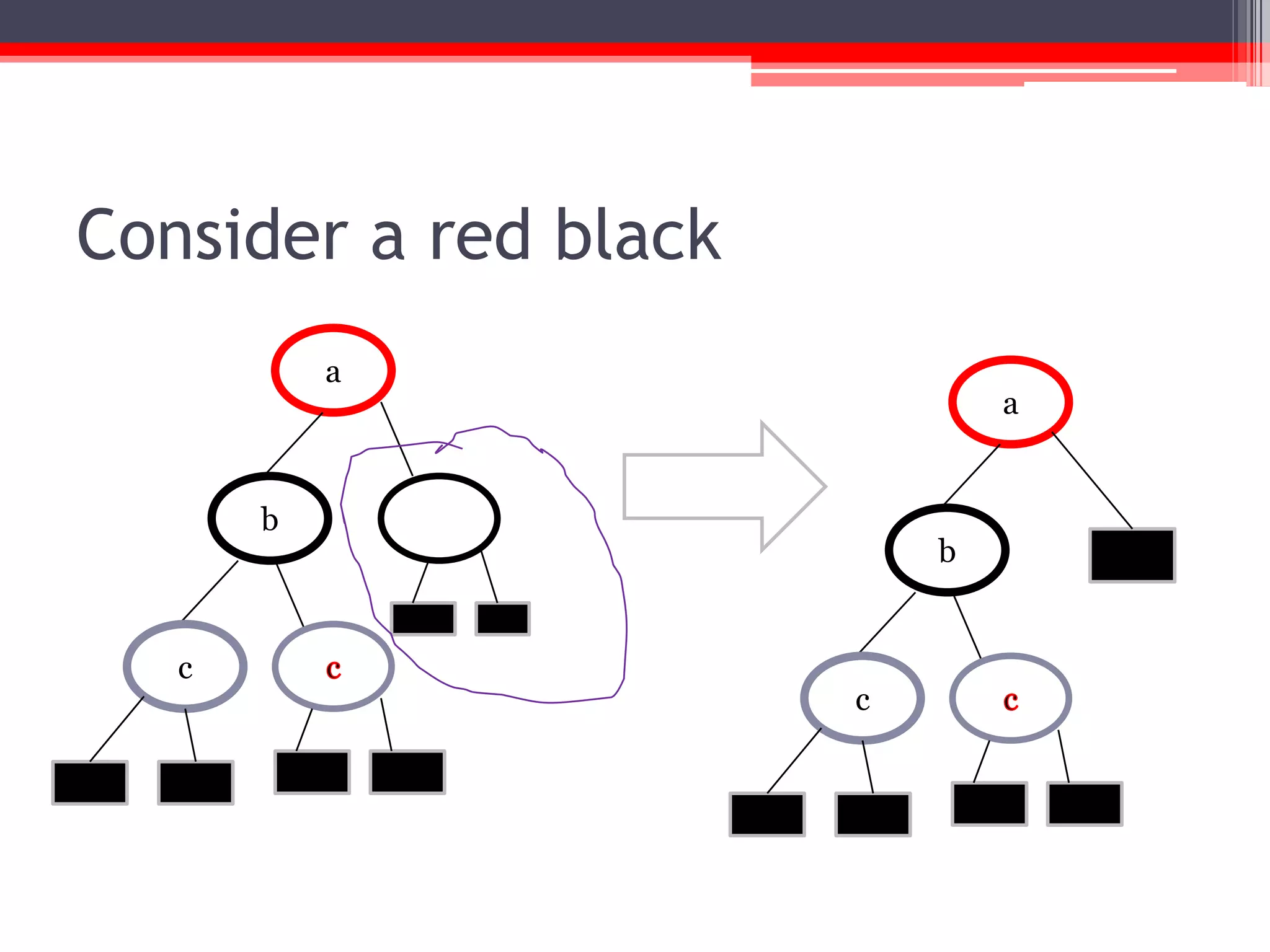 Consider a red black
a

a

b

c

b

c

 