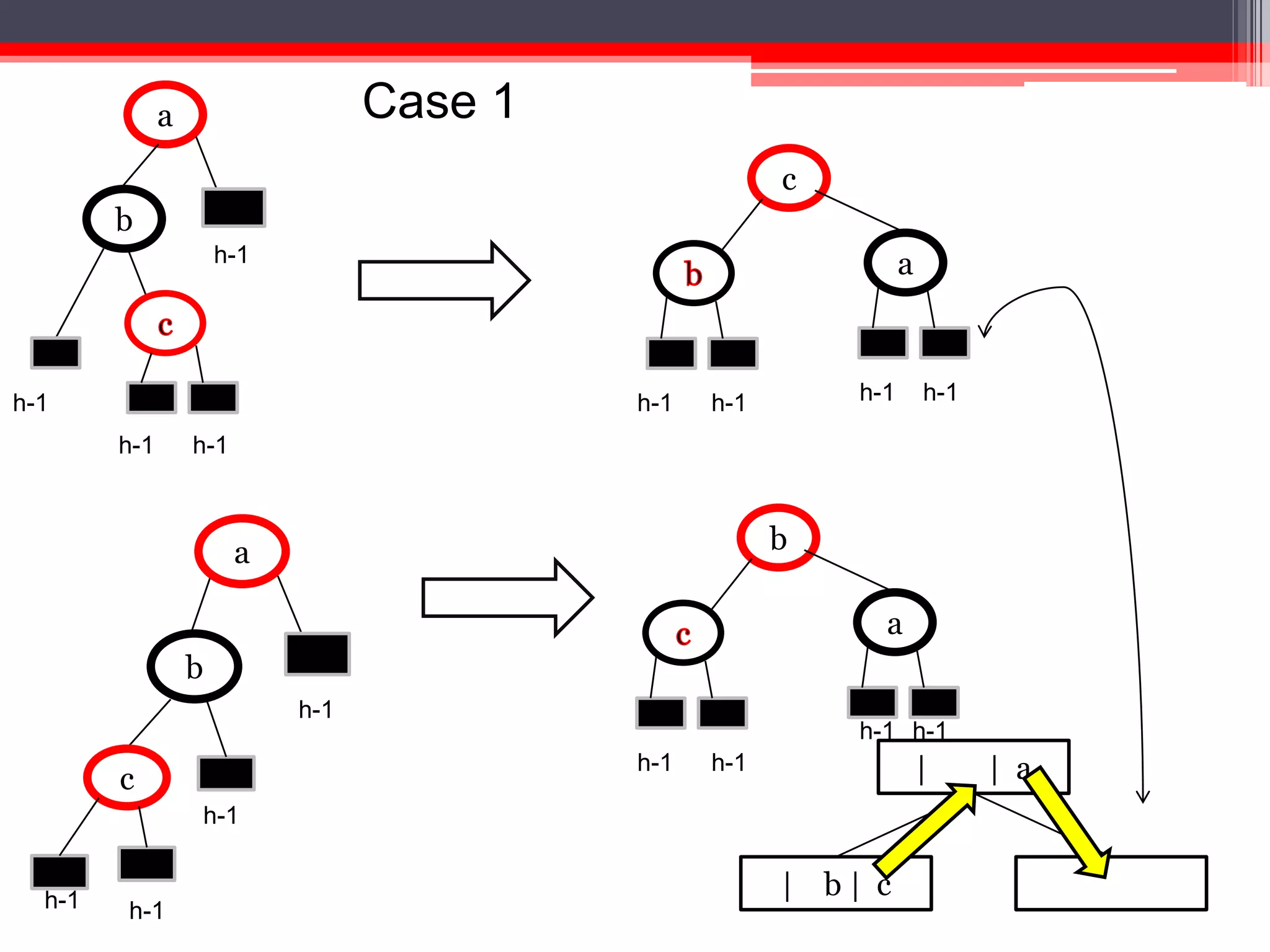 Case 1

a

c

b
a

h-1

h-1

h-1
h-1

h-1

h-1

h-1

h-1

b

a

a
b
h-1

h-1 h-1

h-1

c

|

h-1

h-1
h-1

h-1

| b| c

| a

 