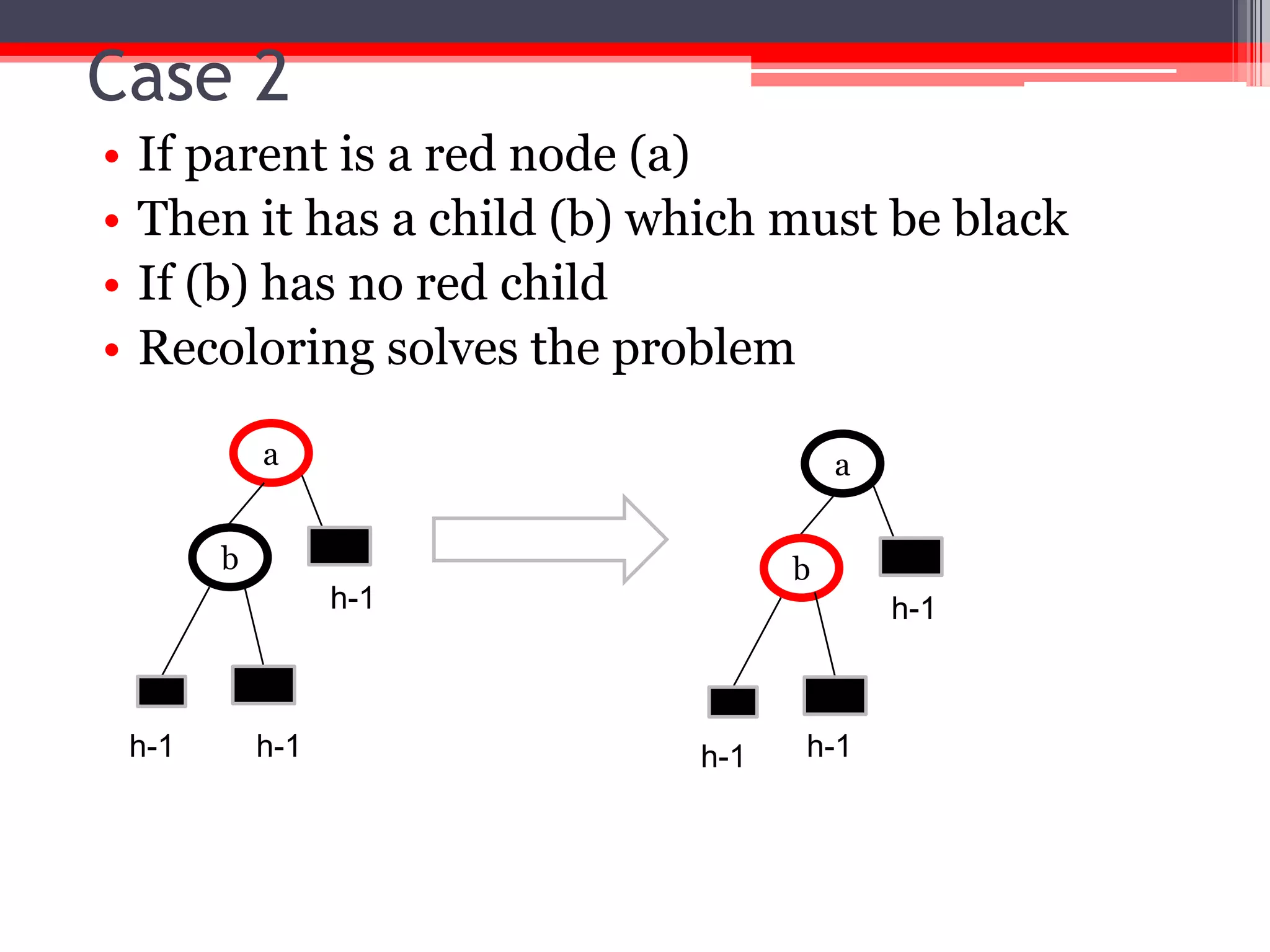 Case 2
•
•
•
•

If parent is a red node (a)
Then it has a child (b) which must be black
If (b) has no red child
Recoloring solves the problem
a

a

b

b

h-1

h-1

h-1

h-1

h-1

h-1

 