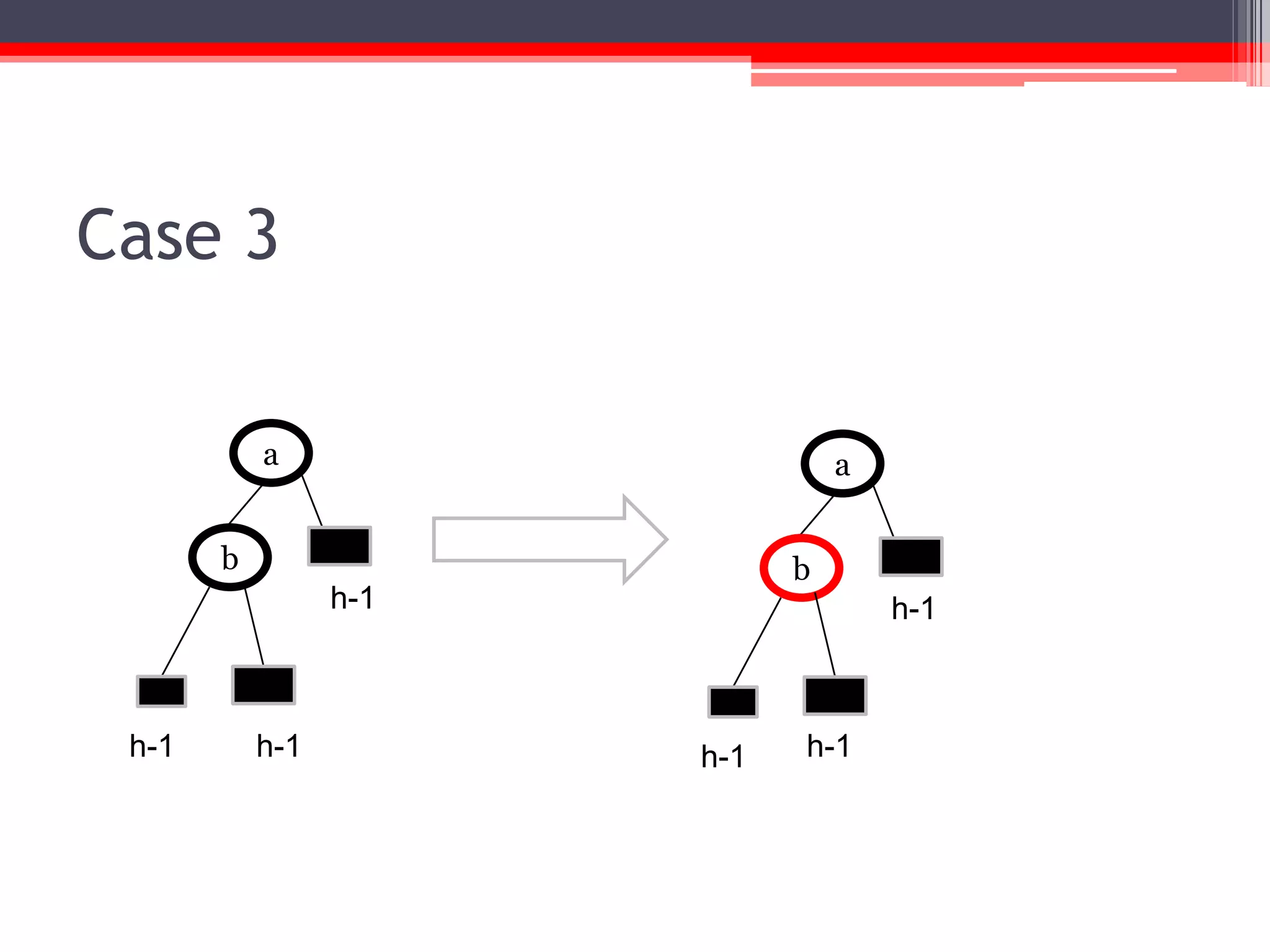 Case 3
a

a

b

b

h-1

h-1

h-1

h-1

h-1

h-1

 
