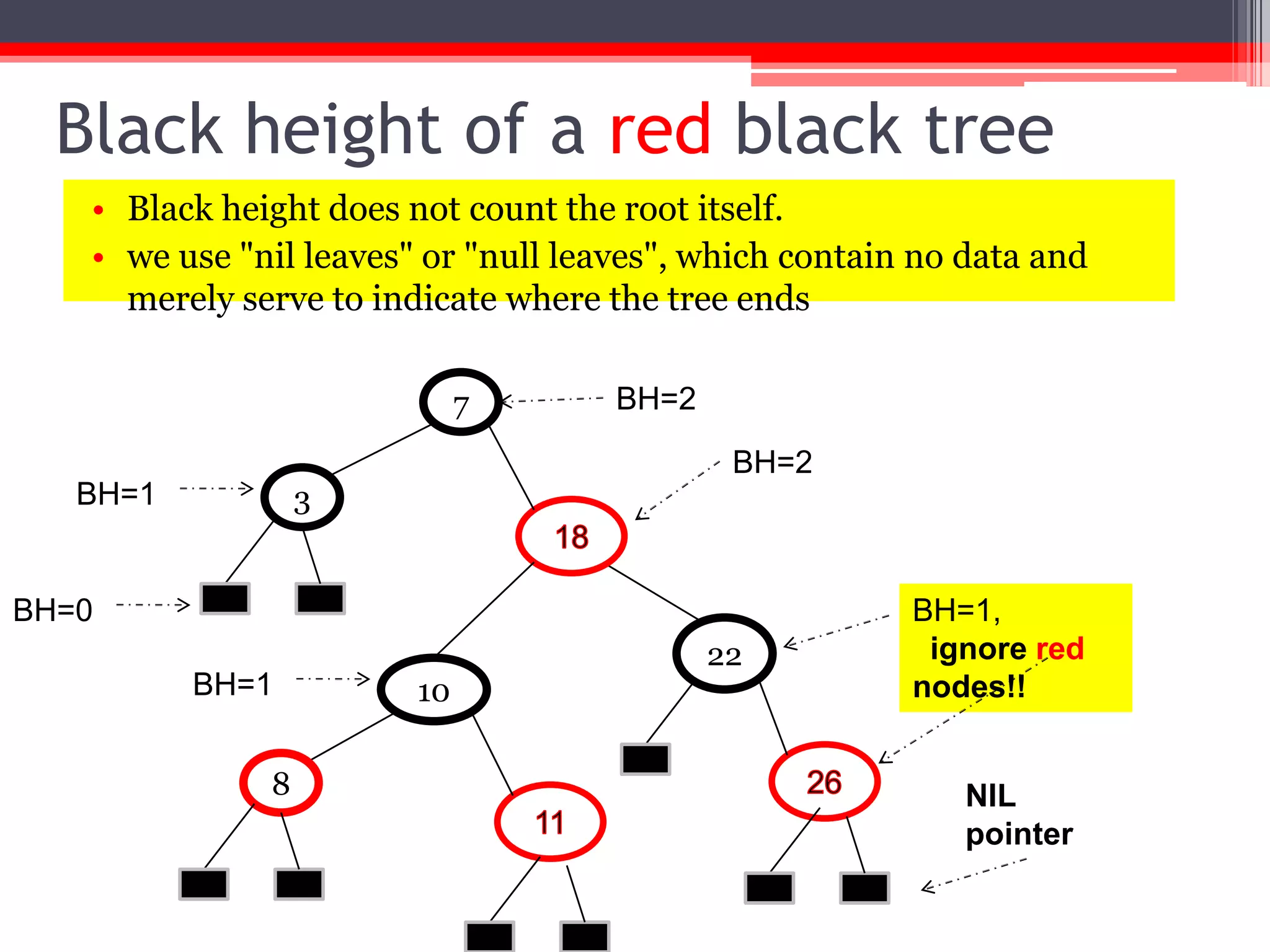 Black height of a red black tree
• Black height does not count the root itself.
• we use "nil leaves" or "null leaves", which contain no data and
merely serve to indicate where the tree ends
7

BH=2
BH=2

3

BH=1

BH=0
22
BH=1
8

10

BH=1,
ignore red
nodes!!

NIL
pointer

 