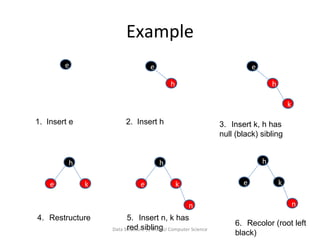 Red black trees presentation | PPT