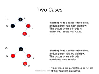 Red black trees presentation | PPT
