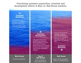 Prioritizing customer acquisition, retention and development efforts in Blue vs. Red Ocean markets. 