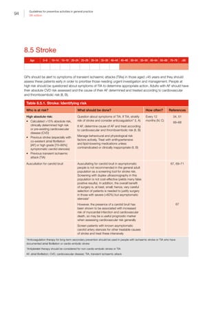 94
Guidelines for preventive activities in general practice
9th edition
8.5 Stroke
Age 0–9 10–14 15–19 20–24 25–29 30–34 35–39 40–44 45–49 50–54 55–59 60–64 65–69 70–79 ≥80
GPs should be alert to symptoms of transient ischaemic attacks (TIAs) in those aged ≥45 years and they should
assess these patients early in order to prioritise those needing urgent investigation and management. People at
high risk should be questioned about symptoms of TIA to determine appropriate action. Adults with AF should have
their absolute CVD risk assessed and the cause of their AF determined and treated according to cardiovascular
and thromboembolic risk (II, B).
Table 8.5.1. Stroke: Identifying risk
Who is at risk? What should be done? How often? References
High absolute risk:
•	 Calculated 15% absolute risk,
clinically determined high risk
or pre-existing cardiovascular
disease (CVD)
•	 Previous stroke (especially with
co-existent atrial fibrillation
[AF] or high grade [70–99%]
symptomatic carotid stenosis)
•	 Previous transient ischaemic
attack (TIA)
Question about symptoms of TIA. If TIA, stratify
risk of stroke and consider anticoagulation* (I, A)
If AF, determine cause of AF and treat according
to cardiovascular and thromboembolic risk (II, B)
Manage behavioural and physiological risk
factors actively. Treat with antihypertensive
and lipid-lowering medications unless
contraindicated or clinically inappropriate (II, B)
Every 12
months (IV, C)
34, 51
66–68
Auscultation for carotid bruit Auscultating for carotid bruit in asymptomatic
people is not recommended in the general adult
population as a screening tool for stroke risk.
Screening with duplex ultrasonography in this
population is not cost-effective (yields many false
positive results). In addition, the overall benefit
of surgery is, at best, small; hence, very careful
selection of patients is needed to justify surgery
in those with severe (60%) but asymptomatic
stenosis†
However, the presence of a carotid bruit has
been shown to be associated with increased
risk of myocardial infarction and cardiovascular
death, so may be a useful prognostic marker
when assessing cardiovascular risk generally
Screen patients with known asymptomatic
carotid artery stenosis for other treatable causes
of stroke and treat these intensively
67, 69–71
67
*Anticoagulation therapy for long-term secondary prevention should be used in people with ischaemic stroke or TIA who have
documented atrial fibrillation or cardio-embolic stroke
†
Antiplatelet therapy should be considered for non-cardio-embolic stroke or TIA
AF, atrial fibrillation; CVD, cardiovascular disease; TIA, transient ischaemic attack
 