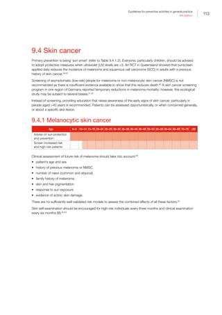 113
Guidelines for preventive activities in general practice
9th edition
9.4 Skin cancer
Primary prevention is being ‘sun smart’ (refer to Table 9.4.1.2). Everyone, particularly children, should be advised
to adopt protective measures when ultraviolet (UV) levels are ≥3. An RCT in Queensland showed that sunscreen
applied daily reduces the incidence of melanoma and squamous cell carcinoma (SCC) in adults with a previous
history of skin cancer.58,59
Screening of asymptomatic (low-risk) people for melanoma or non-melanocytic skin cancer (NMSC) is not
recommended as there is insufficient evidence available to show that this reduces death.60
A skin cancer screening
program in one region of Germany reported temporary reductions in melanoma mortality; however, this ecological
study may be subject to several biases.61,62
Instead of screening, providing education that raises awareness of the early signs of skin cancer, particularly in
people aged 40 years is recommended. Patients can be assessed opportunistically, or when concerned generally,
or about a specific skin lesion.
9.4.1 Melanocytic skin cancer
Age 0–9 10–14 15–19 20–24 25–29 30–34 35–39 40–44 45–49 50–54 55–59 60–64 65–69 70–79 ≥80
Advise on sun protection
and prevention
Screen increased-risk
and high-risk patients
Clinical assessment of future risk of melanoma should take into account:60
•	 patient’s age and sex
•	 history of previous melanoma or NMSC
•	 number of naevi (common and atypical)
•	 family history of melanoma
•	 skin and hair pigmentation
•	 response to sun exposure
•	 evidence of actinic skin damage.
There are no sufficiently well-validated risk models to assess the combined effects of all these factors.63
Skin self-examination should be encouraged for high-risk individuals every three months and clinical examination
every six months (B).63,64
 