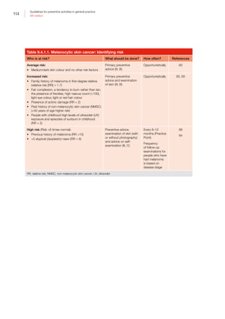 114
Guidelines for preventive activities in general practice
9th edition
Table 9.4.1.1. Melanocytic skin cancer: Identifying risk
Who is at risk? What should be done? How often? References
Average risk:
•	 Medium/dark skin colour and no other risk factors
Primary preventive
advice (III, B)
Opportunistically 60
Increased risk:
•	 Family history of melanoma in first-degree relative
(relative risk [RR] = 1.7)
•	 Fair complexion, a tendency to burn rather than tan,
the presence of freckles, high naevus count (100),
light eye colour, light or red hair colour
•	 Presence of actinic damage (RR = 2)
•	 Past history of non-melanocytic skin cancer (NMSC)
(40 years of age higher risk)
•	 People with childhood high levels of ultraviolet (UV)
exposure and episodes of sunburn in childhood
(RR = 2)
Primary preventive
advice and examination
of skin (III, B)
Opportunistically 60, 65
High risk (Risk 6 times normal):
•	 Previous history of melanoma (RR 10)
•	 5 atypical (dysplastic) naevi (RR = 6)
Preventive advice,
examination of skin (with
or without photography)
and advice on self-
examination (III, C)
Every 6–12
months (Practice
Point)
Frequency
of follow-up
examinations for
people who have
had melanoma
is based on
disease stage
66
64
RR, relative risk; NMSC, non-melanocytic skin cancer; UV, ultraviolet
 
