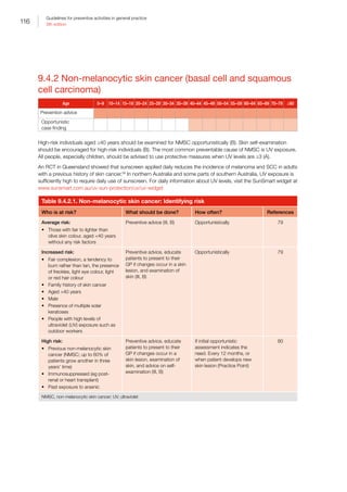 116
Guidelines for preventive activities in general practice
9th edition
9.4.2 Non-melanocytic skin cancer (basal cell and squamous
cell carcinoma)
Age 0–9 10–14 15–19 20–24 25–29 30–34 35–39 40–44 45–49 50–54 55–59 60–64 65–69 70–79 ≥80
Prevention advice
Opportunistic
case finding
High-risk individuals aged ≥40 years should be examined for NMSC opportunistically (B). Skin self-examination
should be encouraged for high-risk individuals (B). The most common preventable cause of NMSC is UV exposure.
All people, especially children, should be advised to use protective measures when UV levels are ≥3 (A).
An RCT in Queensland showed that sunscreen applied daily reduces the incidence of melanoma and SCC in adults
with a previous history of skin cancer.58
In northern Australia and some parts of southern Australia, UV exposure is
sufficiently high to require daily use of sunscreen. For daily information about UV levels, visit the SunSmart widget at
www.sunsmart.com.au/uv-sun-protection/uv/uv-widget
Table 9.4.2.1. Non-melanocytic skin cancer: Identifying risk
Who is at risk? What should be done? How often? References
Average risk:
•	 Those with fair to lighter than
olive skin colour, aged 40 years
without any risk factors
Preventive advice (III, B) Opportunistically 79
Increased risk:
•	 Fair complexion, a tendency to
burn rather than tan, the presence
of freckles, light eye colour, light
or red hair colour
•	 Family history of skin cancer
•	 Aged 40 years
•	 Male
•	 Presence of multiple solar
keratoses
•	 People with high levels of
ultraviolet (UV) exposure such as
outdoor workers
Preventive advice, educate
patients to present to their
GP if changes occur in a skin
lesion, and examination of
skin (III, B)
Opportunistically 79
High risk:
•	 Previous non-melanocytic skin
cancer (NMSC; up to 60% of
patients grow another in three
years' time)
•	 Immunosuppressed (eg post-
renal or heart transplant)
•	 Past exposure to arsenic
Preventive advice, educate
patients to present to their
GP if changes occur in a
skin lesion, examination of
skin, and advice on self-
examination (III, B)
If initial opportunistic
assessment indicates the
need. Every 12 months, or
when patient develops new
skin lesion (Practice Point)
80
NMSC, non-melanocytic skin cancer; UV, ultraviolet
 