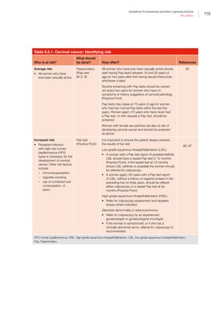 119
Guidelines for preventive activities in general practice
9th edition
Table 9.5.1. Cervical cancer: Identifying risk
Who is at risk?
What should
be done? How often? References
Average risk:
•	 All women who have
ever been sexually active
Papanicolaou
(Pap) test
(III–2, B)
All women who have ever been sexually active should
start having Pap tests between 18 and 20 years of
age (or two years after first having sexual intercourse,
whichever is later)
Routine screening with Pap tests should be carried
out every two years for women who have no
symptoms or history suggestive of cervical pathology
(Practice Point)
Pap tests may cease at 70 years of age for women
who had two normal Pap tests within the last five
years. Women aged 70 years who have never had
a Pap test, or who request a Pap test, should be
screened
Women with female sex partners are also at risk of
developing cervical cancer and should be screened
as above
85
Increased risk:
•	 Persistent infection
with high-risk human
papillomavirus (HPV)
types is necessary for the
development of cervical
cancer. Other risk factors
include:
–– immunosuppression
–– cigarette smoking
–– use of combined oral
contraception 5
years
Pap test
(Practice Point)
It is important to ensure the patient always receives
the results of her test
Low-grade squamous intraepithelial lesion (LSIL):
•	 A woman with a Pap test report of possible/definite
LSIL should have a repeat Pap test in 12 months
(Practice Point). If the repeat test at 12 months
shows LSIL (definite or possible) the woman should
be referred for colposcopy
•	 A woman aged ≥30 years with a Pap test report
of LSIL, without a history of negative smears in the
preceding two to three years, should be offered
either colposcopy or a repeat Pap test at six
months (Practice Point)
High-grade squamous intraepithelial lesion (HSIL):
•	 Refer for colposcopy assessment and targeted
biopsy where indicated
Glandular abnormality or adenocarcinoma:
•	 Refer for colposcopy by an experienced
gynaecologist or gynaecological oncologist
•	 If the woman is symptomatic or if she has a
clinically abnormal cervix, referral for colposcopy is
recommended
86, 87
HPV, human papillomavirus; HSIL, high-grade squamous intraepithelial lesion; LSIL, low-grade squamous intraepithelial lesion;
Pap, Papanicolaou
 