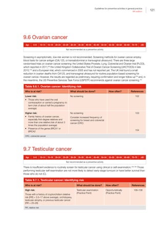 121
Guidelines for preventive activities in general practice
9th edition
9.6 Ovarian cancer
Age 0–9 10–14 15–19 20–24 25–29 30–34 35–39 40–44 45–49 50–54 55–59 60–64 65–69 70–79 ≥80
Not recommended as a preventive activity
Screening in asymptomatic, low-risk women is not recommended. Screening methods for ovarian cancer employ
blood tests for cancer antigen (CA) 125, or transabdominal or transvaginal ultrasound. There are three large
randomised trials on ovarian cancer screening: the United States Prostate, Lung, Colorectal and Ovarian trial (PLCO),
which reported in 2011;99
the United Kingdom Collaborative Trial of Ovarian Cancer Screening (UKCTOCS) in late
2015;100
and a European trial, which commenced in 2005 and has not reported yet. The UK trial found a small
reduction in ovarian deaths from CA125, and transvaginal ultrasound for routine population-based screening for
ovarian cancer. However, the results are regarded as preliminary, requiring confirmation and longer follow-up100
and, in
the meantime, the US Preventive Services Task Force (USPSTF) recommends against ovarian cancer screening.101
Table 9.6.1. Ovarian cancer: Identifying risk
Who is at risk? What should be done? How often? References
Lower risk:
•	 Those who have used the oral
contraception or carried a pregnancy to
term (risk of about half the population
average)
No screening 102
Higher risk:
•	 Family history of ovarian cancer,
especially first-degree relatives and
more than one relative (risk of about 3
times the population average)
•	 Presence of the genes BRCA1 or
BRCA2
No screening
Consider increased frequency of
screening for breast and colorectal
cancer (CRC)
103
104
CRC, colorectal cancer
9.7 Testicular cancer
Age 0–9 10–14 15–19 20–24 25–29 30–34 35–39 40–44 45–49 50–54 55–59 60–64 65–69 70–79 ≥80
Not recommended as a preventive activity
There is insufficient evidence to routinely screen for testicular cancer using clinical or self-examination.105,106
Those
performing testicular self-examination are not more likely to detect early-stage tumours or have better survival than
those who do not (C).
Table 9.7.1. Testicular cancer: Identifying risk
Who is at risk? What should be done? How often? References
High risk:
Those with a history of cryptorchidism (relative
risk [RR] = 3.5–17 above average), orchidopexy,
testicular atrophy, or previous testicular cancer
(RR = 25–28)
Testicular examination
(Practice Point)
Opportunistically
(Practice Point)
106–108
RR, relative risk
 