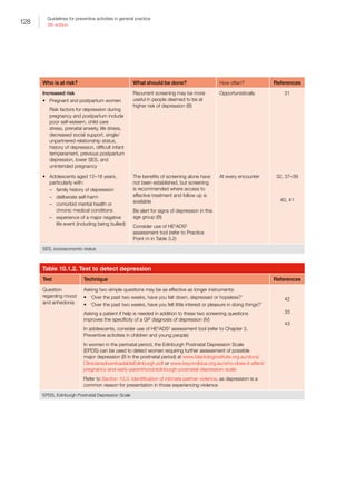 128
Guidelines for preventive activities in general practice
9th edition
Who is at risk? What should be done? How often? References
Increased risk
•	 Pregnant and postpartum women
Risk factors for depression during
pregnancy and postpartum include
poor self-esteem, child care
stress, prenatal anxiety, life stress,
decreased social support, single/
unpartnered relationship status,
history of depression, difficult infant
temperament, previous postpartum
depression, lower SES, and
unintended pregnancy
Recurrent screening may be more
useful in people deemed to be at
higher risk of depression (B)
Opportunistically 31
•	 Adolescents aged 12–18 years,
particularly with:
–– family history of depression
–– deliberate self-harm
–– comorbid mental health or
chronic medical conditions
–– experience of a major negative
life event (including being bullied)
The benefits of screening alone have
not been established, but screening
is recommended where access to
effective treatment and follow up is
available
Be alert for signs of depression in this
age group (B)
Consider use of HE2
ADS3
assessment tool (refer to Practice
Point m in Table 3.2)
At every encounter 32, 37–39
40, 41
SES, socioeconomic status
Table 10.1.2. Test to detect depression
Test Technique References
Question
regarding mood
and anhedonia
Asking two simple questions may be as effective as longer instruments:
•	 ‘Over the past two weeks, have you felt down, depressed or hopeless?’
•	 ‘Over the past two weeks, have you felt little interest or pleasure in doing things?’
Asking a patient if help is needed in addition to these two screening questions
improves the specificity of a GP diagnosis of depression (IV)
In adolescents, consider use of HE2
ADS3
assessment tool (refer to Chapter 3.
Preventive activities in children and young people)
In women in the perinatal period, the Edinburgh Postnatal Depression Scale
(EPDS) can be used to detect women requiring further assessment of possible
major depression (B in the postnatal period) at www.blackdoginstitute.org.au/docs/
CliniciansdownloadableEdinburgh.pdf or www.beyondblue.org.au/who-does-it-affect/
pregnancy-and-early-parenthood/edinburgh-postnatal-depression-scale
Refer to Section 10.3. Identification of intimate partner violence, as depression is a
common reason for presentation in those experiencing violence
42
33
43
EPDS, Edinburgh Postnatal Depression Scale
 