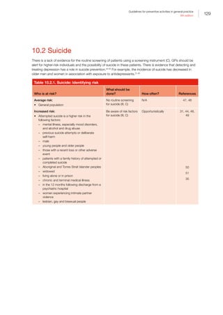 129
Guidelines for preventive activities in general practice
9th edition
10.2 Suicide
There is a lack of evidence for the routine screening of patients using a screening instrument (C). GPs should be
alert for higher-risk individuals and the possibility of suicide in these patients. There is evidence that detecting and
treating depression has a role in suicide prevention.44,45
For example, the incidence of suicide has decreased in
older men and women in association with exposure to antidepressants.31,46
Table 10.2.1. Suicide: Identifying risk
Who is at risk?
What should be
done? How often? References
Average risk:
•	 General population
No routine screening
for suicide (III, C)
N/A 47, 48
Increased risk:
•	 Attempted suicide is a higher risk in the
following factors:
–– mental illness, especially mood disorders,
and alcohol and drug abuse
–– previous suicide attempts or deliberate
self-harm
–– male
–– young people and older people
–– those with a recent loss or other adverse
event
–– patients with a family history of attempted or
completed suicide
–– Aboriginal and Torres Strait Islander peoples
–– widowed
–– living alone or in prison
–– chronic and terminal medical illness
–– in the 12 months following discharge from a
psychiatric hospital
–– women experiencing intimate partner
violence
–– lesbian, gay and bisexual people
Be aware of risk factors
for suicide (III, C)
Opportunistically 31, 44, 48,
49
50
51
35
 