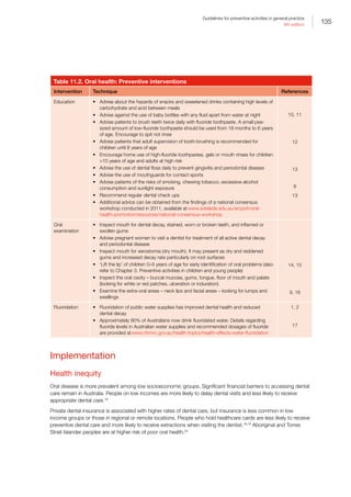 135
Guidelines for preventive activities in general practice
9th edition
Table 11.2. Oral health: Preventive interventions
Intervention Technique References
Education •	 Advise about the hazards of snacks and sweetened drinks containing high levels of
carbohydrate and acid between meals
•	 Advise against the use of baby bottles with any fluid apart from water at night
•	 Advise patients to brush teeth twice daily with fluoride toothpaste. A small pea-
sized amount of low-fluoride toothpaste should be used from 18 months to 6 years
of age. Encourage to spit not rinse
•	 Advise patients that adult supervision of tooth-brushing is recommended for
children until 8 years of age
•	 Encourage home use of high-fluoride toothpastes, gels or mouth rinses for children
10 years of age and adults at high risk
•	 Advise the use of dental floss daily to prevent gingivitis and periodontal disease
•	 Advise the use of mouthguards for contact sports
•	 Advise patients of the risks of smoking, chewing tobacco, excessive alcohol
consumption and sunlight exposure
•	 Recommend regular dental check ups
•	 Additional advice can be obtained from the findings of a national consensus
workshop conducted in 2011, available at www.adelaide.edu.au/arcpoh/oral-
health-promotion/resources/national-consensus-workshop
10, 11
12
13
9
13
Oral
examination
•	 Inspect mouth for dental decay, stained, worn or broken teeth, and inflamed or
swollen gums
•	 Advise pregnant women to visit a dentist for treatment of all active dental decay
and periodontal disease
•	 Inspect mouth for xerostomia (dry mouth). It may present as dry and reddened
gums and increased decay rate particularly on root surfaces
•	 ‘Lift the lip’ of children 0–5 years of age for early identification of oral problems (also
refer to Chapter 3. Preventive activities in children and young people)
•	 Inspect the oral cavity – buccal mucosa, gums, tongue, floor of mouth and palate
(looking for white or red patches, ulceration or induration)
•	 Examine the extra-oral areas – neck lips and facial areas – looking for lumps and
swellings
14, 15
9, 16
Fluoridation •	 Fluoridation of public water supplies has improved dental health and reduced
dental decay
•	 Approximately 90% of Australians now drink fluoridated water. Details regarding
fluoride levels in Australian water supplies and recommended dosages of fluoride
are provided at www.nhmrc.gov.au/health-topics/health-effects-water-fluoridation
1, 2
17
Implementation
Health inequity
Oral disease is more prevalent among low socioeconomic groups. Significant financial barriers to accessing dental
care remain in Australia. People on low incomes are more likely to delay dental visits and less likely to receive
appropriate dental care.18
Private dental insurance is associated with higher rates of dental care, but insurance is less common in low
income groups or those in regional or remote locations. People who hold healthcare cards are less likely to receive
preventive dental care and more likely to receive extractions when visiting the dentist.18,19
Aboriginal and Torres
Strait Islander peoples are at higher risk of poor oral health.20
 