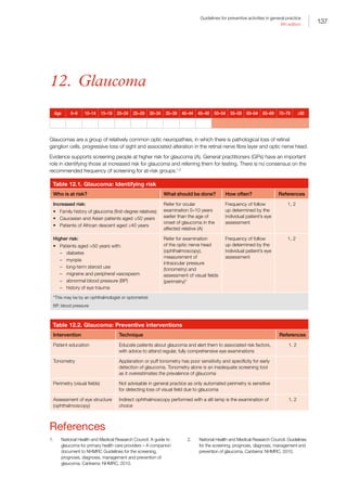 137
Guidelines for preventive activities in general practice
9th edition
12.  Glaucoma
Age 0–9 10–14 15–19 20–24 25–29 30–34 35–39 40–44 45–49 50–54 55–59 60–64 65–69 70–79 ≥80
Glaucomas are a group of relatively common optic neuropathies, in which there is pathological loss of retinal
ganglion cells, progressive loss of sight and associated alteration in the retinal nerve fibre layer and optic nerve head.
Evidence supports screening people at higher risk for glaucoma (A). General practitioners (GPs) have an important
role in identifying those at increased risk for glaucoma and referring them for testing. There is no consensus on the
recommended frequency of screening for at-risk groups.1,2
Table 12.1. Glaucoma: Identifying risk
Who is at risk? What should be done? How often? References
Increased risk:
•	 Family history of glaucoma (first-degree relatives)
•	 Caucasian and Asian patients aged ≥50 years
•	 Patients of African descent aged ≥40 years
Refer for ocular
examination 5–10 years
earlier than the age of
onset of glaucoma in the
affected relative (A)
Frequency of follow
up determined by the
individual patient’s eye
assessment
1, 2
Higher risk:
•	 Patients aged 50 years with:
–– diabetes
–– myopia
–– long-term steroid use
–– migraine and peripheral vasospasm
–– abnormal blood pressure (BP)
–– history of eye trauma
Refer for examination
of the optic nerve head
(ophthalmoscopy),
measurement of
intraocular pressure
(tonometry) and
assessment of visual fields
(perimetry)*
Frequency of follow
up determined by the
individual patient’s eye
assessment
1, 2
*This may be by an ophthalmologist or optometrist
BP, blood pressure
Table 12.2. Glaucoma: Preventive interventions
Intervention Technique References
Patient education Educate patients about glaucoma and alert them to associated risk factors,
with advice to attend regular, fully comprehensive eye examinations
1, 2
Tonometry Applanation or puff tonometry has poor sensitivity and specificity for early
detection of glaucoma. Tonometry alone is an inadequate screening tool
as it overestimates the prevalence of glaucoma
Perimetry (visual fields) Not advisable in general practice as only automated perimetry is sensitive
for detecting loss of visual field due to glaucoma
Assessment of eye structure
(ophthalmoscopy)
Indirect ophthalmoscopy performed with a slit lamp is the examination of
choice
1, 2
References
1.	 National Health and Medical Research Council. A guide to
glaucoma for primary health care providers – A companion
document to NHMRC Guidelines for the screening,
prognosis, diagnosis, management and prevention of
glaucoma. Canberra: NHMRC, 2010.
2.	 National Health and Medical Research Council. Guidelines
for the screening, prognosis, diagnosis, management and
prevention of glaucoma. Canberra: NHMRC, 2010.
 