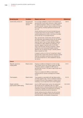 148
Guidelines for preventive activities in general practice
9th edition
Screening test Condition Reason not to use References
Carotid artery ultrasound Asymptomatic
carotid artery
stenosis
It is no longer justifiable to screen for the presence of
asymptomatic carotid artery stenosis to select patients
for carotid procedures. There is no current evidence
of patient benefit. However, there is evidence of harms
from screening, including significant procedural risk
and cost
Carotid stenting cannot be recommended because
it causes about twice as many strokes or deaths as
carotid endarterectomy (CEA), a risk that is not offset
by the CEA risk of myocardial infarction
Also, asymptomatic carotid artery stenosis patients
with particularly high ipsilateral stroke risk who benefit
from CEA, in addition to current optimal medical
treatment alone, have not been identified. Evidence
is insufficient to allow reliable risk stratification. For
example, degree of stenosis within the 50–99%
range, asymptomatic stenosis progression, plaque
echolucency and transcranial Doppler embolus
detection are not specific enough to identify patients
likely to benefit from CEA
A research priority is to find out if screening to detect
asymptomatic carotid artery stenosis improves medical
treatment and patient outcomes over screening for,
and optimal treatment of, other established vascular
risk factors
38–43
Cancer
Magnetic resonance
imaging (MRI)
Breast cancer Ongoing surveillance strategies for women at high
risk of breast cancer may include imaging with MRI.
A Medicare rebate is available for MRI scans for
asymptomatic women 50 years of age at high risk of
breast cancer
There is no evidence for MRI as a stand-alone
screening test for women at average risk of breast
cancer
44–51
Thermography Breast cancer Thermography is associated with high false-positive
and false-negative rates. There is insufficient evidence
to support the use of thermography in breast cancer
screening or as an adjunctive tool to mammography
52, 53
Single nucleotide
polymorphism (SNP) testing
Breast cancer Use of a SNP‐based breast cancer risk assessment
test should only be undertaken after an in‐depth
discussion led by a clinical professional familiar with the
implications of genetic risk assessment and testing,
including the potential insurance implications
Genetic testing should be offered only with pre-test
and post-test counselling to discuss the limitations,
potential benefits, and possible consequences
46, 54–56
 