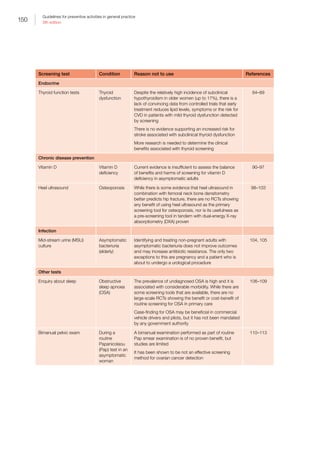 150
Guidelines for preventive activities in general practice
9th edition
Screening test Condition Reason not to use References
Endocrine
Thyroid function tests Thyroid
dysfunction
Despite the relatively high incidence of subclinical
hypothyroidism in older women (up to 17%), there is a
lack of convincing data from controlled trials that early
treatment reduces lipid levels, symptoms or the risk for
CVD in patients with mild thyroid dysfunction detected
by screening
There is no evidence supporting an increased risk for
stroke associated with subclinical thyroid dysfunction
More research is needed to determine the clinical
benefits associated with thyroid screening
84–89
Chronic disease prevention
Vitamin D Vitamin D
deficiency
Current evidence is insufficient to assess the balance
of benefits and harms of screening for vitamin D
deficiency in asymptomatic adults
90–97
Heel ultrasound Osteoporosis While there is some evidence that heel ultrasound in
combination with femoral neck bone densitometry
better predicts hip fracture, there are no RCTs showing
any benefit of using heel ultrasound as the primary
screening tool for osteoporosis, nor is its usefulness as
a pre-screening tool in tandem with dual-energy X-ray
absorptiometry (DXA) proven
98–103
Infection
Mid-stream urine (MSU)
culture
Asymptomatic
bacteriuria
(elderly)
Identifying and treating non-pregnant adults with
asymptomatic bacteriuria does not improve outcomes
and may increase antibiotic resistance. The only two
exceptions to this are pregnancy and a patient who is
about to undergo a urological procedure
104, 105
Other tests
Enquiry about sleep Obstructive
sleep apnoea
(OSA)
The prevalence of undiagnosed OSA is high and it is
associated with considerable morbidity. While there are
some screening tools that are available, there are no
large-scale RCTs showing the benefit or cost-benefit of
routine screening for OSA in primary care
Case-finding for OSA may be beneficial in commercial
vehicle drivers and pilots, but it has not been mandated
by any government authority
106–109
Bimanual pelvic exam During a
routine
Papanicolaou
(Pap) test in an
asymptomatic
woman
A bimanual examination performed as part of routine
Pap smear examination is of no proven benefit, but
studies are limited
It has been shown to be not an effective screening
method for ovarian cancer detection
110–113
 