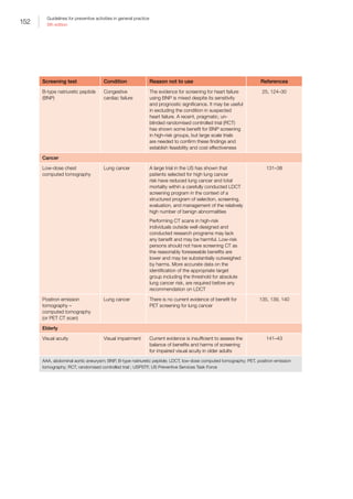 152
Guidelines for preventive activities in general practice
9th edition
Screening test Condition Reason not to use References
B-type natriuretic peptide
(BNP)
Congestive
cardiac failure
The evidence for screening for heart failure
using BNP is mixed despite its sensitivity
and prognostic significance. It may be useful
in excluding the condition in suspected
heart failure. A recent, pragmatic, un-
blinded randomised controlled trial (RCT)
has shown some benefit for BNP screening
in high-risk groups, but large scale trials
are needed to confirm these findings and
establish feasibility and cost effectiveness
25, 124–30
Cancer
Low-dose chest
computed tomography
Lung cancer A large trial in the US has shown that
patients selected for high lung cancer
risk have reduced lung cancer and total
mortality within a carefully conducted LDCT
screening program in the context of a
structured program of selection, screening,
evaluation, and management of the relatively
high number of benign abnormalities
Performing CT scans in high-risk
individuals outside well-designed and
conducted research programs may lack
any benefit and may be harmful. Low-risk
persons should not have screening CT as
the reasonably foreseeable benefits are
lower and may be substantially outweighed
by harms. More accurate data on the
identification of the appropriate target
group including the threshold for absolute
lung cancer risk, are required before any
recommendation on LDCT
131–38
Positron emission
tomography –
computed tomography
(or PET CT scan)
Lung cancer There is no current evidence of benefit for
PET screening for lung cancer
135, 139, 140
Elderly
Visual acuity Visual impairment Current evidence is insufficient to assess the
balance of benefits and harms of screening
for impaired visual acuity in older adults
141–43
AAA, abdominal aortic aneurysm; BNP, B-type natriuretic peptide; LDCT, low-dose computed tomography; PET, positron emission
tomography; RCT, randomised controlled trial ; USPSTF, US Preventive Services Task Force
 