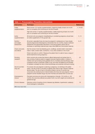 21
Guidelines for preventive activities in general practice
9th edition
Table 1.1. Preconception: Preventive interventions
Intervention Technique References
Folate
supplementation
Most women: 0.5 mg/day supplementation, beginning ideally at least one month
prior to conception and continuing for the first trimester
High-risk women: 5 mg/day supplementation, ideally beginning at least one month
prior to conception and continuing for the first trimester
4, 18–20
Iodine
supplementation
All women who are pregnant, breastfeeding or considering pregnancy should take
an iodine supplement of 150 μg each day
5, 14
Nutrition
and weight
assessment
All women, especially those who become pregnant in adolescence or have closely-
spaced pregnancies (interpregnancy interval less than six months), require nutritional
assessment and appropriate intervention in the preconception period with an
emphasis on optimising maternal body mass index (BMI) and micronutrient reserves
6, 21
Check oral cavity
and referral
Ask the woman if she has bleeding gums, swellings, sensitive teeth, loose teeth,
holes in teeth, broken teeth, toothache, or any other problems in the mouth
Check oral cavity to confirm. Reassure the patient that it is safe to have a range of
dental treatments during pregnancy
Smoking
cessation
Inform women who smoke that tobacco affects fetal growth and advise them to
stop smoking. Evidence exists to suggest improved cognitive ability in children of
mothers who quit smoking during gestation (III, A). Consider pharmacotherapy when
a pregnant woman is otherwise unable to quit, and when the likelihood and benefits
of cessation outweigh the risks of pharmacotherapy and potential continued smoking
22
Alcohol and illicit
drug use
For women who are pregnant or planning a pregnancy, not drinking is the safest
option. The risk of harm to the fetus is highest when there is high, frequent maternal
alcohol intake. The risk of harm to the fetus is likely to be low if a woman has
consumed only small amounts of alcohol before she knew she was pregnant. Inform
pregnant women that illicit drugs may harm the fetus and advise them to avoid use
1
Interpregnancy
interval
Perinatal outcomes are worse with interpregnancy intervals 18 months or 59
months; the outcomes affected are preterm birth, low birth weight and small size for
gestational age
23
Chronic diseases Optimise control of existing chronic diseases (eg diabetes, hypertension, epilepsy).
Avoid teratogenic medications
18
BMI, body mass index
 