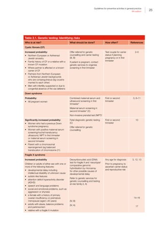 25
Guidelines for preventive activities in general practice
9th edition
Table 2.1. Genetic testing: Identifying risks
Who is at risk? What should be done? How often? References
Cystic fibrosis (CF)
Increased probability:
•	 Northern European or Ashkenazi
Jewish ancestry
•	 Family history of CF or a relative with a
known CF mutation
•	 Where partner is affected or a known
carrier of CF
•	 Partners from Northern European
or Ashkenazi Jewish backgrounds
who are consanguineous (eg cousins
married to each other)
•	 Men with infertility suspected or due to
congenital absence of the vas deferens
Offer referral for genetic
counselling and carrier testing
(III, B)
If patient is pregnant, contact
genetic services to organise
screening in first trimester
Test couple for carrier
status if planning
pregnancy or in first
trimester
2–5
Down syndrome
Probability:
•	 All pregnant women
Combined maternal serum and
ultrasound screening in first
trimester*
Maternal serum screening in
second trimester†
(C)
Non-invasive prenatal test (NIPT)‡
First or second
trimester
3, 6–11
Significantly increased probability:
•	 Women who had a previous Down
syndrome pregnancy
•	 Women with positive maternal serum
screening/nuchal translucency
ultrasound, NIPT in first trimester
or maternal serum screening in
second trimester
•	 Parent with a chromosomal
rearrangement (eg balanced
translocation of chromosome 21)
Fetal diagnostic genetic testing
(C)
Offer referral for genetic
counselling
First or second
trimester
10
Fragile X syndrome
Increased probability
Children or adults of either sex with one or
more of the following features:
•	 developmental delay including
intellectual disability of unknown cause
•	 autistic-like features
•	 attention deficit hyperactivity disorder
(ADHD)
•	 speech and language problems
•	 social and emotional problems, such as
aggression or shyness
•	 a female with a history of primary
ovarian insufficiency or premature
menopause (aged 40 years)
•	 adults with ataxia, balance problems
and parkinsonism
•	 relative with a fragile X mutation
Deoxyribonucleic acid (DNA)
test for fragile X and karyotype/
comparative genomic
hybridisation by microarray
for other possible causes of
developmental delay
Refer to genetic services for
genetic counselling and testing
at-risk family (I, A)
(IV, B)
(IV, A)
Any age for diagnosis
Prior to pregnancy to
ascertain carrier status
and reproductive risk
3, 12, 13
14–16
17
 