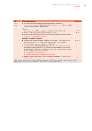 35
Guidelines for preventive activities in general practice
9th edition
Age What should be done? References
14–19
years
•	 Promote immunisation as per the Australian immunisation handbook at
www.immunise.health.gov.au (A). Note the electronic version of the handbook is regularly
updated in between editions of the hardcopy
Assessment
•	 Measure growth and BMI routinely (B; refer to Practice Point k in Table 3.2)
•	 Promote healthy eating, drinking, physical activity and sleep
•	 Screen sexually active young people for Sexually Transmissible Infections (STIs; refer to
Section 6.2.1. Chlamydia and other STIs)
Preventive counselling and advice
•	 Assess for risky behaviours (refer to Practice Point m in Table 3.2). In one study, risky
behaviours occurred in 90% of young Australians attending a general practice
•	 Promote oral health (also refer to Chapter 11. Oral health)
•	 Use models of care that facilitate the transition of young people with chronic disease
or disability from tertiary paediatric care to effective primary care with access to adult
specialist care. The NSW Agency for Clinical Innovation has models of care for transition
for most paediatric centres across Australia
•	 www.trapeze.org.au/content/gps
•	 www.aci.health.nsw.gov.au/networks/transition-care
•	 Ask about smoking and provide a strong anti-smoking message (III, C; refer to Section
7.1. Smoking)
44, 45
36, 43
32,46,47
64
AEDC, Australian Early Development Census; BMI, body mass index; NHMRC, National Health and Medical Research Council;
PEDS, parents’ evaluation of developmental status; SUDI, sudden unexpected death in infancy
 
