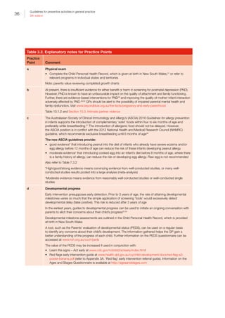 36
Guidelines for preventive activities in general practice
9th edition
Table 3.2. Explanatory notes for Practice Points
Practice
Point Comment
a Physical exam
•	 Complete the Child Personal Health Record, which is given at birth in New South Wales,31
or refer to
relevant programs in individual states and territories
Note: parents value reviewing completed growth charts
b At present, there is insufficient evidence for either benefit or harm in screening for postnatal depression (PND).
However, PND is known to have an unfavourable impact on the quality of attachment and family functioning.
Further, there are evidence-based interventions for PND48
and improving the quality of mother–infant interaction
adversely affected by PND.49,50
GPs should be alert to the possibility of impaired parental mental health and
family dysfunction. Visit www.beyondblue.org.au/the-facts/pregnancy-and-early-parenthood
Table 10.1.2 and Section 10.3. Intimate partner violence
c The Australasian Society of Clinical Immunology and Allergy’s (ASCIA) 2016 Guidelines for allergy prevention
in infants supports the introduction of complementary ‘solid’ foods within four to six months of age and
preferably while breastfeeding.51
The introduction of allergenic food should not be delayed. However,
the ASCIA position is in conflict with the 2012 National Health and Medical Research Council (NHMRC)
guideline, which recommends exclusive breastfeeding until 6 months of age35
The new ASCIA guidelines provide:
•	 good evidence* that introducing peanut into the diet of infants who already have severe eczema and/or
egg allergy before 12 months of age can reduce the risk of these infants developing peanut allergy
•	 moderate evidence†
that introducing cooked egg into an infant’s diet before 8 months of age, where there
is a family history of allergy, can reduce the risk of developing egg allergy. Raw egg is not recommended
Also refer to Table 7.3.2
*High/good/strong evidence means convincing evidence from well-conducted studies, or many well-
conducted studies results pooled into a large analysis (meta-analysis)
†
Moderate evidence means evidence from reasonably well-conducted studies or well-conducted single
studies
d Developmental progress
Early intervention presupposes early detection. Prior to 3 years of age, the rate of attaining developmental
milestones varies so much that the simple application of screening ‘tools’ would excessively detect
developmental delay (false positive). This risk is reduced after 3 years of age
In the earliest years, guides to developmental progress can be used to initiate an ongoing conversation with
parents to elicit their concerns about their child’s progress52,53
Developmental milestone assessments are outlined in the Child Personal Health Record, which is provided
at birth in New South Wales
A tool, such as the Parents’ evaluation of developmental status (PEDS), can be used on a regular basis
to identify any concerns about their child’s development. The information gathered helps the GP gain a
better understanding of the progress of each child. Further information on the PEDS questionnaire can be
accessed at www.rch.org.au/ccch/peds
The value of the PEDS may be increased if used in conjunction with:
•	 Learn the signs – Act early at www.cdc.gov/ncbddd/actearly/index.html
•	 Red flags early intervention guide at www.health.qld.gov.au/cq/child-development/docs/red-flag-a3-
poster-banana.pdf (refer to Appendix 3A. ‘Red flag’ early intervention referral guide). Information on the
Ages and Stages Questionnaire is available at http://agesandstages.com
 