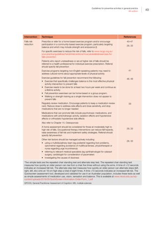49
Guidelines for preventive activities in general practice
9th edition
Intervention Technique References
Falls risk
reduction
Prescribe or refer for a home-based exercise program and/or encourage
participation in a community-based exercise program, particularly targeting
balance and which may include strength and endurance (I)
For specific exercises to reduce the risk of falls, refer to www.racgp.org.au/
your-practice/guidelines/handi/interventions/musculoskeletal/exercises-for-
falls-prevention
Patients who report unsteadiness or are at higher risk of falls should be
referred to a health professional for individual exercise prescription. Referral
should specify fall prevention
Exercise programs targeting non–English-speaking patients may need to
address cultural norms about appropriate levels of physical activity
Exercise guidelines for fall prevention recommend the following:
•	 Exercise that specifically challenges balance is the most effective physical
activity intervention to prevent falls
•	 Exercise needs to be done for at least two hours per week and continue as
a lifetime activity
•	 Fall prevention exercises can be home-based or a group program.
•	 Walking or strength training as a single intervention does not appear to
prevent falls
Regularly review medication. Encourage patients to keep a medication review
card. Reduce dose to address side effects and dose sensitivity, and stop
medications that are no longer needed
Medications that can promote falls include psychotropic medications, and
medications with anticholinergic activity, sedation effects and hypotensive
effects or orthostatic hypotensive side effects
Also refer to Chapter 14. Osteoporosis
A home assessment should be considered for those at moderately high to
high risk of falls. Occupational therapy interventions can reduce fall hazards,
raise awareness of fall risk and implement safety strategies. Referral should
specify fall prevention
Other risk factors should be managed actively including:
•	 using a multidisciplinary team (eg podiatrist regarding foot problems,
optometrist regarding avoidance of multifocal lenses, physiotherapist or
nurse regarding urge incontinence)
•	 referring to relevant medical specialists (eg ophthalmologist for cataract
surgery, cardiologist for consideration of pacemaker)
•	 investigating the causes of dizziness
40–47
29, 33
41
48, 49
33
29, 33
29, 33
*Two simple tests are the repeated chair standing test and alternate step test. The repeated chair standing test
measures how quickly an older person can rise from a chair five times without using the arms. A time of 12 seconds
indicates an increased fall risk. The alternate step test measures how quickly an older person can alternate steps (left,
right, left, etc) onto an 18 cm high step a total of eight times. A time 10 seconds indicates an increased fall risk. The
Quickscreen assessment tool, developed and validated for use in an Australian population, includes these tests as well
as simple assessments of medication use, vision, sensation and balance. This is available at www.neura.edu.au/wp-
content/uploads/2016/05/QuickScreen-Information-Order-Form_1.pdf
GPCOG, General Practitioner Assessment of Cognition; MS, multiple sclerosis
 