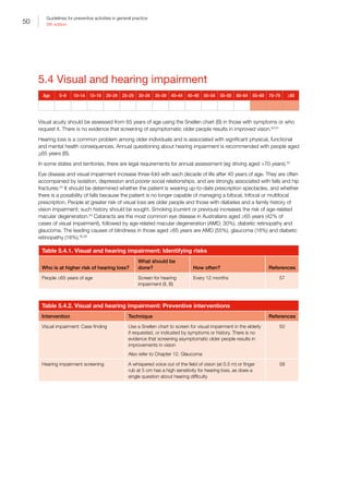 50
Guidelines for preventive activities in general practice
9th edition
5.4 Visual and hearing impairment
Age 0–9 10–14 15–19 20–24 25–29 30–34 35–39 40–44 45–49 50–54 55–59 60–64 65–69 70–79 ≥80
Visual acuity should be assessed from 65 years of age using the Snellen chart (B) in those with symptoms or who
request it. There is no evidence that screening of asymptomatic older people results in improved vision.50,51
Hearing loss is a common problem among older individuals and is associated with significant physical, functional
and mental health consequences. Annual questioning about hearing impairment is recommended with people aged
65 years (B).
In some states and territories, there are legal requirements for annual assessment (eg driving aged 70 years).52
Eye disease and visual impairment increase three-fold with each decade of life after 40 years of age. They are often
accompanied by isolation, depression and poorer social relationships, and are strongly associated with falls and hip
fractures.53
It should be determined whether the patient is wearing up-to-date prescription spectacles, and whether
there is a possibility of falls because the patient is no longer capable of managing a bifocal, trifocal or multifocal
prescription. People at greater risk of visual loss are older people and those with diabetes and a family history of
vision impairment; such history should be sought. Smoking (current or previous) increases the risk of age-related
macular degeneration.54
Cataracts are the most common eye disease in Australians aged ≥65 years (42% of
cases of visual impairment), followed by age-related macular degeneration (AMD; 30%), diabetic retinopathy and
glaucoma. The leading causes of blindness in those aged ≥65 years are AMD (55%), glaucoma (16%) and diabetic
retinopathy (16%).55,56
Table 5.4.1. Visual and hearing impairment: Identifying risks
Who is at higher risk of hearing loss?
What should be
done? How often? References
People ≥65 years of age Screen for hearing
impairment (II, B)
Every 12 months 57
Table 5.4.2. Visual and hearing impairment: Preventive interventions
Intervention Technique References
Visual impairment: Case finding Use a Snellen chart to screen for visual impairment in the elderly
if requested, or indicated by symptoms or history. There is no
evidence that screening asymptomatic older people results in
improvements in vision
Also refer to Chapter 12. Glaucoma
50
Hearing impairment screening A whispered voice out of the field of vision (at 0.5 m) or finger
rub at 5 cm has a high sensitivity for hearing loss, as does a
single question about hearing difficulty
58
 