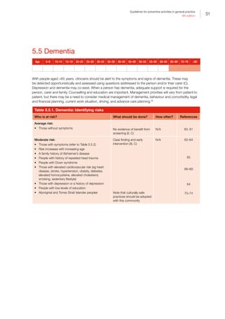 51
Guidelines for preventive activities in general practice
9th edition
5.5 Dementia
Age 0–9 10–14 15–19 20–24 25–29 30–34 35–39 40–44 45–49 50–54 55–59 60–64 65–69 70–79 ≥80
With people aged 65 years, clinicians should be alert to the symptoms and signs of dementia. These may
be detected opportunistically and assessed using questions addressed to the person and/or their carer (C).
Depression and dementia may co-exist. When a person has dementia, adequate support is required for the
person, carer and family. Counselling and education are important. Management priorities will vary from patient to
patient, but there may be a need to consider medical management of dementia, behaviour and comorbidity, legal
and financial planning, current work situation, driving, and advance care planning.59
Table 5.5.1. Dementia: Identifying risks
Who is at risk? What should be done? How often? References
Average risk:
•	 Those without symptoms No evidence of benefit from
screening (II, C)
N/A 60, 61
Moderate risk:
•	 Those with symptoms (refer to Table 5.5.2)
•	 Risk increases with increasing age
•	 A family history of Alzheimer’s disease
•	 People with history of repeated head trauma
•	 People with Down syndrome
•	 Those with elevated cardiovascular risk (eg heart
disease, stroke, hypertension, obesity, diabetes,
elevated homocysteine, elevated cholesterol,
smoking, sedentary lifestyle)
•	 Those with depression or a history of depression
•	 People with low levels of education
•	 Aboriginal and Torres Strait Islander peoples
Case finding and early
intervention (III, C)
Note that culturally safe
practices should be adopted
with this community
N/A 62–64
65
66–69
64
70–74
 