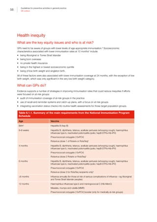 58
Guidelines for preventive activities in general practice
9th edition
Health inequity
What are the key equity issues and who is at risk?
GPs need to be aware of groups with lower levels of age-appropriate immunisation.3
Socioeconomic
characteristics associated with lower immunisation rates at 12 months4
include:
•	 being Aboriginal or Torres Strait Islander
•	 being born overseas
•	 no private health insurance
•	 being in the highest or lowest socioeconomic quintile
•	 being of low birth weight and singleton birth.
All of these factors were also associated with lower immunisation coverage at 24 months, with the exception of low
birth weight, which was only significant in the very low birth weight category.
What can GPs do?
Evidence supports a number of strategies in improving immunisation rates that could reduce inequities if efforts
were focused on at-risk groups:
•	 audit of immunisation coverage of at-risk groups in the practice
•	 use of recall-and-reminder systems and catch-up plans, with a focus on at-risk groups
•	 integrating vaccination status checks into routine health assessments for those target population groups.
Table 6.1.1. Summary of the main requirements from the National Immunisation Program
Schedule
Age Vaccine
Birth* Hepatitis B (hep B)
6–8 weeks Hepatitis B, diphtheria, tetanus, acellular pertussis (whooping cough), haemophilus
influenzae type b, inactivated poliomyelitis (polio; hepB-DTPa-Hib-IPV)
Pneumococcal conjugate (13vPCV)
Rotavirus (dose 1 of Rotarix or RotaTeq)†
4 months Hepatitis B, diphtheria, tetanus, acellular pertussis (whooping cough), haemophilus
influenzae type b, inactivated poliomyelitis (polio; hepB-DTPa-Hib-IPV)
Pneumococcal conjugate (13vPCV)
Rotavirus (dose 2 Rotarix or RotaTeq)†
6 months Hepatitis B, diphtheria, tetanus, acellular pertussis (whooping cough), haemophilus
influenzae type b, inactivated poliomyelitis (polio; hepB-DTPa-Hib-IPV)
Pneumococcal conjugate (13vPCV)
Rotavirus (dose 3 for RotaTeq recipients only)†
≥6 months Influenza annually (for those at risk of serious complications of influenza – eg Aboriginal
and Torres Strait Islander peoples)
12 months Haemophilus influenzae type b and meningococcal C (Hib-MenC)
Measles, mumps and rubella (MMR)
Pneumococcal conjugate (13vPCV) booster (only for medically at-risk groups)
 