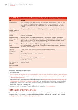 60
Guidelines for preventive activities in general practice
9th edition
Table 6.1.2. Vaccines recommended but not funded in National Immunisation Program
Age Vaccine
Soon after birth Bacillus Calmette–Guérin (BCG; Aboriginal and Torres Strait Islander peoples in higher risk areas
of the Northern Territory, Queensland, and parts of northern South Australia). Infants born to
migrants from country with high risk of tuberculosis (TB) – look up individual state and territory
guidelines
2 years and
between 15 and 19
years of age
Meningococcal B vaccine recommended for highest incidence age groups from 6 weeks of age
Any age from 12
months
Varicella – A second dose of vaccine, at least one month after first dose, provides improved
protection from varicella
Parents and carers
of infants aged 6
months
Diphtheria, tetanus and acellular pertussis (dTpa) is recommended to protect the infant from
pertussis. To maximise the protection of infants, parents and carers should get immunised before
the birth. The dTpa vaccine can be given at any time after vaccination with diphtheria, tetanus
(DT), and may be given again five years after previous dTpa
50 years and 65
years
Travellers of any age
dTpa should be used in place of DT when providing booster tetanus immunisations ≥50 years of
age. This booster dose is recommended if no tetanus immunisation was received in the previous
10 years, or no previous dTpa
60 years A single dose of zoster vaccine is recommended for prevention of shingles
All healthcare
workers
dTpa
Hepatitis B (and hepatitis A in some jurisdictions)
Annual influenza
Measles, mumps and rubella (MMR; if not immune)
Varicella (if not immune)
Men who have sex
with men
People who inject
drugs
Hepatitis A and B
Immunisation information resources include:
•	 NIPS, available at
www.immunise.health.gov.au/internet/immunise/publishing.nsf/Content/national-immunisation-program-schedule
•	 Australian immunisation handbook, available at www.immunise.health.gov.au/internet/immunise/publishing.nsf/
Content/Handbook10-home
•	 Australian Childhood Immunisation Register (ACIR), available at www.humanservices.gov.au/customer/services/
medicare/australian-childhood-immunisation-register, by email (acir@humanservices.gov.au) or telephone (1800
653 809). The ACIR can be used to obtain information on the vaccination history of individuals from birth to 7
years of age given since 1 January 1996
•	 National Centre for Immunisation Research  Surveillance, available at www.ncirs.edu.au
Notification of adverse events
The reporting of adverse events following vaccinations varies geographically. It is possible to report directly to the
Therapeutic Goods Administration (TGA) from anywhere in Australia by telephone on 1800 044 114, or online at
www.tga.gov.au/hp/problem-medicine-reporting-reactions.htm
 