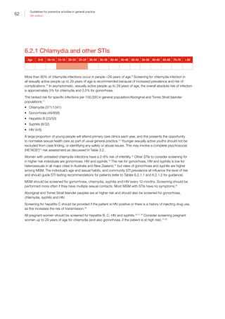 62
Guidelines for preventive activities in general practice
9th edition
6.2.1 Chlamydia and other STIs
Age 0–9 10–14 15–19 20–24 25–29 30–34 35–39 40–44 45–49 50–54 55–59 60–64 65–69 70–79 ≥ 80
More than 80% of chlamydia infections occur in people 29 years of age.9
Screening for chlamydia infection in
all sexually active people up to 29 years of age is recommended because of increased prevalence and risk of
complications.10
In asymptomatic, sexually active people up to 29 years of age, the overall absolute risk of infection
is approximately 5% for chlamydia and 0.5% for gonorrhoea.
The ranked risk for specific infections per 100,000 in general population/Aboriginal and Torres Strait Islander
populations:11
•	 Chlamydia (371/1341)
•	 Gonorrhoea (49/858)
•	 Hepatitis B (23/50)
•	 Syphilis (8/32)
•	 HIV (4/6)
A large proportion of young people will attend primary care clinics each year, and this presents the opportunity
to normalise sexual health care as part of usual general practice.10
Younger sexually active youths should not be
excluded from case finding, or identifying any safety or abuse issues. This may involve a complete psychosocial
(HE2
ADS3
)12
risk assessment as discussed in Table 3.2.
Women with untreated chlamydia infections have a 2–8% risk of infertility.13
Other STIs to consider screening for
in higher risk individuals are gonorrhoea, HIV and syphilis.14
The risk for gonorrhoea, HIV and syphilis is low for
heterosexuals in all major cities in Australia and New Zealand,15
but rates of gonorrhoea and syphilis are higher
among MSM. The individual’s age and sexual habits, and community STI prevalence all influence the level of risk
and should guide STI testing recommendations for patients (refer to Tables 6.2.1.1 and 6.2.1.2 for guidance).
MSM should be screened for gonorrhoea, chlamydia, syphilis and HIV every 12 months. Screening should be
performed more often if they have multiple sexual contacts. Most MSM with STIs have no symptoms.16
Aboriginal and Torres Strait Islander peoples are at higher risk and should also be screened for gonorrhoea,
chlamydia, syphilis and HIV.
Screening for hepatitis C should be provided if the patient is HIV positive or there is a history of injecting drug use,
as this increases the risk of transmission.16
All pregnant women should be screened for hepatitis B, C, HIV and syphilis.14,17,18
Consider screening pregnant
women up to 29 years of age for chlamydia (and also gonorrhoea, if the patient is at high risk).17–20
 