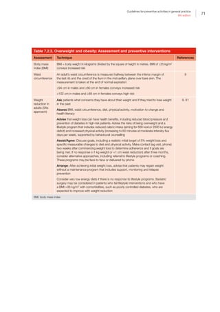 71
Guidelines for preventive activities in general practice
9th edition
Table 7.2.2. Overweight and obesity: Assessment and preventive interventions
Assessment Technique References
Body mass
index (BMI)
BMI = body weight in kilograms divided by the square of height in metres. BMI of ≥25 kg/m2
conveys increased risk
Waist
circumference
An adult’s waist circumference is measured halfway between the inferior margin of
the last rib and the crest of the ilium in the mid-axillary plane over bare skin. The
measurement is taken at the end of normal expiration
≥94 cm in males and ≥80 cm in females conveys increased risk
≥102 cm in males and ≥88 cm in females conveys high risk
9
Weight
reduction in
adults (5As
approach)
Ask patients what concerns they have about their weight and if they tried to lose weight
in the past
Assess BMI, waist circumference, diet, physical activity, motivation to change and
health literacy
Advise that weight loss can have health benefits, including reduced blood pressure and
prevention of diabetes in high-risk patients. Advise the risks of being overweight and a
lifestyle program that includes reduced caloric intake (aiming for 600 kcal or 2500 kJ energy
deficit) and increased physical activity (increasing to 60 minutes at moderate intensity five
days per week), supported by behavioural counselling
Assist/Agree: Discuss goals, including a realistic initial target of 5% weight loss and
specific measurable changes to diet and physical activity. Make contact (eg visit, phone)
two weeks after commencing weight loss to determine adherence and if goals are
being met. If no response (1 kg weight or 1 cm waist reduction) after three months,
consider alternative approaches, including referral to lifestyle programs or coaching.
These programs may be face to face or delivered by phone
Arrange: After achieving initial weight loss, advise that patients may regain weight
without a maintenance program that includes support, monitoring and relapse
prevention
Consider very low energy diets if there is no response to lifestyle programs. Bariatric
surgery may be considered in patients who fail lifestyle interventions and who have
a BMI 35 kg/m2
with comorbidities, such as poorly controlled diabetes, who are
expected to improve with weight reduction
9, 81
BMI, body mass index
 