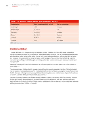 72
Guidelines for preventive activities in general practice
9th edition
Table 7.2.3. Nutrition: Healthy weight: Body mass index (kg/m2
)82
Classification Body mass index (BMI; kg/m2
) Risk of morbidities
Underweight 18.5 Increased
Normal weight 18.5–24.9 Low
Overweight 25.0–29.9 Increased
Obese I 30.0–34.9 Moderate
Obese II 35–39.9 Severe
Obese III ≥40.0 Very severe
BMI, body mass index
Implementation
Consider and offer adult patients a range of treatment options. Individual education and simple behavioural
interventions are appropriate for some patients, while behavioural approaches may be more appropriate for those
with disordered eating patterns. Behaviour change techniques include goal setting, self-monitoring of behaviour
and progress, stimulus control (eg recognising and avoiding triggers that prompt unplanned eating), cognitive
restructuring (modifying unhelpful thoughts or thinking patterns) or problem-solving, and relapse prevention and
management.9
Telephone coaching has been demonstrated to be comparable with face-to-face techniques and is available in
most states.83,84
For adolescents and children, lifestyle programs should focus on parents, carers and families. Advise that weight
maintenance is an acceptable approach in most situations for children who are overweight or obese. Recommend
lifestyle changes, including reducing energy intake and sedentary behaviour, and increasing physical activity based
on current Australian dietary and physical activity guidelines.9
For more information, refer to The Royal Australian College of General Practitioners’ (RACGP) Smoking, Nutrition,
Alcohol and Physical activity (SNAP): A population health guide to behavioural risk82
and National Health and
Medical Reserach Council’s (NHMRC) Clinical practice guidelines for the management of overweight and obesity in
adults, adolescents and children in Australia.9
 