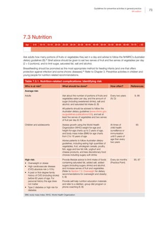 73
Guidelines for preventive activities in general practice
9th edition
7.3 Nutrition
Age 0–9 10–14 15–19 20–24 25–29 30–34 35–39 40–44 45–49 50–54 55–59 60–64 65–69 70–79 ≥ 80
Ask adults how many portions of fruits or vegetables they eat in a day and advise to follow the NHMRC’s Australian
dietary guidelines (B).85
Brief advice should be given to eat two serves of fruit and five serves of vegetables per day
(2 + 5 portions), and to limit sugar, saturated fat, salt and alcohol.
Breastfeeding should be promoted as the most appropriate method for feeding infants (and one that offers
protection against infection and some chronic diseases).85
Refer to Chapter 3. Preventive activities in children and
young people for nutrition-related recommendations.
Table 7.3.1. Nutrition-related complications: Identifying risk
Who is at risk? What should be done? How often? References
Average risk:
Adults Ask about the number of portions of fruits and
vegetables eaten per day, and the amount of
sugar (including sweetened drinks), salt and
alcohol, and saturated fat intake (II, B)
All patients should be advised to follow the
Australian dietary guidelines (www.nhmrc.gov.
au/guidelines-publications/n55), and eat at
least five serves of vegetables and two serves
of fruit per day (II, B)
Every two years
(IV, D)
9, 86
Children and adolescents Assess growth using the World Health
Organization (WHO) weight-for-age and
height-for-age charts up to 2 years of age,
and body mass index (BMI) for age charts
from 2 to 16 years of age
Advise patients to follow Australian dietary
guidelines, including eating high quantities of
vegetables, fruit, wholegrain cereals, poultry,
fish, eggs and low fat milk, yoghurt and
cheese products, and less discretionary food
choices including sugary soft drinks
At times of
child health
surveillance or
immunisation
until 5 years of
age then every
two years
85
High risk:
•	 Overweight or obese
•	 High cardiovascular disease
(CVD) absolute risk (15%)
•	 A past or first-degree family
history of CVD (including stroke)
before 60 years of age. For
personal history the age does
not matter
•	 Type 2 diabetes or high risk for
diabetes
Provide lifestyle advice to limit intake of foods
containing saturated fat, added salt, added
sugars (including sugary drinks) and alcohol,
and increase serves of fruit and vegetables.
(Refer to Section 7.2. Overweight for dietary
recommendations for overweight and obesity;
II, B)
Provide self-help nutrition education materials
and refer to a dietitian, group diet program or
phone coaching (II, B)
Every six months
(Practice Point)
85, 87
BMI, body mass index; WHO, World Health Organization
 