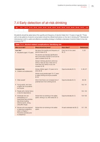 75
Guidelines for preventive activities in general practice
9th edition
7.4 Early detection of at-risk drinking
Age 0–9 10–14 15–19 20–24 25–29 30–34 35–39 40–44 45–49 50–54 55–59 60–64 65–69 70–79 ≥ 80
All patients should be asked about the quantity and frequency of alcohol intake from 15 years of age (A).6
Those
with at-risk patterns of alcohol consumption should be offered brief advice on the risk in drinking (A).90
Motivational
interviewing is both a useful and effective counselling strategy to facilitate a decrease of alcohol intake to low-risk
drinking (I, B).91–94
Table 7.4.1. Alcohol-related complications: Identifying risk
Who is at risk? What should be done? How often? References
Low risk:*
•	 All patients aged 15 years
Ask about the quantity and frequency of
alcohol intake (II, B)
The alcohol use disorder identification
test-consumption (AUDIT-C) tool can be
used to assess this (II, B)
Advise if drinking alcohol to drink two
drinks or less per day or less and no
more than four drinks on any one
occasion (II, B)
Every two to four years
(III, C)
6, 95
Increased risk:
•	 Children and adolescents
Advise children aged 15 years not to
drink (III, B)
Advise young people aged 15–17 years
to delay drinking as long as possible
(III, B)
Opportunistically (III, C) 6, 96, 97
•	 Older people†
Inform that there is an increased risk of
potential harm from drinking (III, B)
Opportunistically (III, C) 98, 99
•	 Young adults, who have
a higher risk of accidents
and injuries
100, 101
•	 People with a family history
of alcohol dependence
102, 103
•	 Individuals who are
participating in or
supervising risky activities
(eg driving, boating,
extreme sports, diving,
using illicit drugs)
Advise that non-drinking is the safest
option: driving (I, A), other areas (III, C)
Opportunistically (III, C) 104–106
•	 Women who are pregnant
or planning a pregnancy
(refer to Chapter 1.
Preventive activities prior
to pregnancy)
Advise that non-drinking is the safest
option
At each antenatal visit (III, C) 107, 108
 