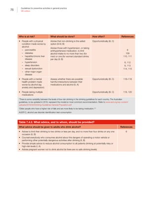 76
Guidelines for preventive activities in general practice
9th edition
Who is at risk? What should be done? How often? References
•	 People with a physical
condition made worse by
alcohol:
–– pancreatitis
–– diabetes
–– hepatitis/chronic liver
disease
–– hypertension
–– sleep disorders
–– sexual dysfunction
–– other major organ
disease
Advise that non-drinking is the safest
option (II–IV, B)
Advise those with hypertension, or taking
antihypertensive medication, to limit
alcohol intake to no more than two (for
men) or one (for women) standard drinks
per day (II, B)
Opportunistically (III, C)
6
109
110, 111
6, 112
6, 113
114, 115
•	 People with a mental
health problem made
worse by alcohol (eg
anxiety and depression)
Assess whether there are possible
harmful interactions between their
medications and alcohol (II, A)
Opportunistically (III, C) 116–118
•	 People taking multiple
medications
Opportunistically (III, C) 119, 120
*There is some variability between the levels of low-risk drinking in the drinking guidelines for each country. The Australian
guidelines, to be updated in 2016, represent the modal (or most common) recommendation. Refer to www.iard.org/wp-content/
uploads/2016/02/Drinking-Guidelines-General-Population.pdf
†
Older people who have a higher risk of falls and are more likely to be taking medication.121
AUDIT-C, alcohol use disorder identification test-consumption
Table 7.4.2. What advice, and to whom, should be provided?
What advice should be given to adults who drink alcohol? References
•	 Advise to limit their drinking to two drinks or less per day, and no more than four drinks on any one
occasion (II, B)
•	 Counsel everybody who consumes alcohol about the dangers of operating a motor vehicle or
performing other potentially dangerous activities after drinking (II, B)
•	 Provide simple advice to reduce alcohol consumption to all patients drinking at potentially risky or
high-risk levels (I, A)
•	 Advise pregnant women not to drink alcohol (ie there are no safe drinking levels)
6
 