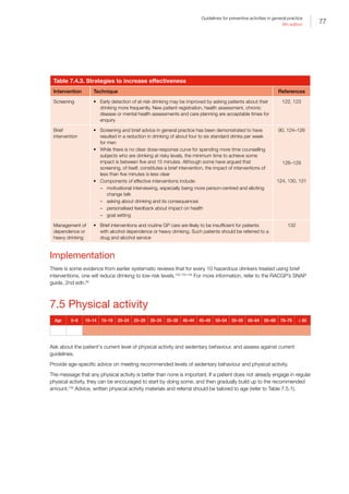 77
Guidelines for preventive activities in general practice
9th edition
Table 7.4.3. Strategies to increase effectiveness
Intervention Technique References
Screening •	 Early detection of at-risk drinking may be improved by asking patients about their
drinking more frequently. New patient registration, health assessment, chronic
disease or mental health assessments and care planning are acceptable times for
enquiry
122, 123
Brief
intervention
•	 Screening and brief advice in general practice has been demonstrated to have
resulted in a reduction in drinking of about four to six standard drinks per week
for men
•	 While there is no clear dose-response curve for spending more time counselling
subjects who are drinking at risky levels, the minimum time to achieve some
impact is between five and 15 minutes. Although some have argued that
screening, of itself, constitutes a brief intervention, the impact of interventions of
less than five minutes is less clear
•	 Components of effective interventions include:
–– motivational interviewing, especially being more person-centred and eliciting
change talk
–– asking about drinking and its consequences
–– personalised feedback about impact on health
–– goal setting
90, 124–126
126–129
124, 130, 131
Management of
dependence or
heavy drinking
•	 Brief interventions and routine GP care are likely to be insufficient for patients
with alcohol dependence or heavy drinking. Such patients should be referred to a
drug and alcohol service
132
Implementation
There is some evidence from earlier systematic reviews that for every 10 hazardous drinkers treated using brief
interventions, one will reduce drinking to low-risk levels.102,133,134
For more information, refer to the RACGP’s SNAP
guide, 2nd edn.82
7.5 Physical activity
Age 0–9 10–14 15–19 20–24 25–29 30–34 35–39 40–44 45–49 50–54 55–59 60–64 65–69 70–79 ≥ 80
Ask about the patient's current level of physical activity and sedentary behaviour, and assess against current
guidelines.
Provide age-specific advice on meeting recommended levels of sedentary behaviour and physical activity.
The message that any physical activity is better than none is important. If a patient does not already engage in regular
physical activity, they can be encouraged to start by doing some, and then gradually build up to the recommended
amount.135
Advice, written physical activity materials and referral should be tailored to age (refer to Table 7.5.1).
 