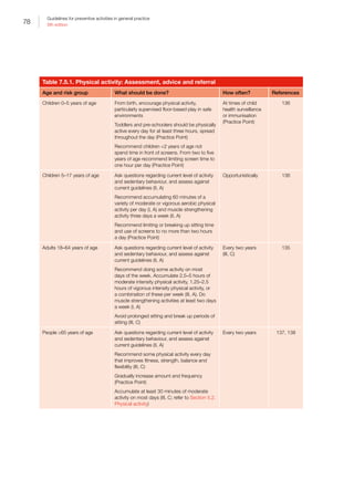 78
Guidelines for preventive activities in general practice
9th edition
Table 7.5.1. Physical activity: Assessment, advice and referral
Age and risk group What should be done? How often? References
Children 0–5 years of age From birth, encourage physical activity,
particularly supervised floor-based play in safe
environments
Toddlers and pre-schoolers should be physically
active every day for at least three hours, spread
throughout the day (Practice Point)
Recommend children 2 years of age not
spend time in front of screens. From two to five
years of age recommend limiting screen time to
one hour per day (Practice Point)
At times of child
health surveillance
or immunisation
(Practice Point)
136
Children 5–17 years of age Ask questions regarding current level of activity
and sedentary behaviour, and assess against
current guidelines (II, A)
Recommend accumulating 60 minutes of a
variety of moderate or vigorous aerobic physical
activity per day (I, A) and muscle strengthening
activity three days a week (II, A)
Recommend limiting or breaking up sitting time
and use of screens to no more than two hours
a day (Practice Point)
Opportunistically 136
Adults 18–64 years of age Ask questions regarding current level of activity
and sedentary behaviour, and assess against
current guidelines (II, A)
Recommend doing some activity on most
days of the week. Accumulate 2.5–5 hours of
moderate intensity physical activity, 1.25–2.5
hours of vigorous intensity physical activity, or
a combination of these per week (III, A). Do
muscle strengthening activities at least two days
a week (I, A)
Avoid prolonged sitting and break up periods of
sitting (III, C)
Every two years
(III, C)
135
People ≥65 years of age Ask questions regarding current level of activity
and sedentary behaviour, and assess against
current guidelines (II, A)
Recommend some physical activity every day
that improves fitness, strength, balance and
flexibility (III, C)
Gradually increase amount and frequency
(Practice Point)
Accumulate at least 30 minutes of moderate
activity on most days (III, C; refer to Section 5.2.
Physical activity)
Every two years 137, 138
 