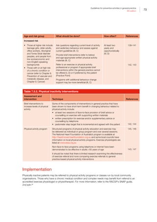 79
Guidelines for preventive activities in general practice
9th edition
Age and risk group What should be done? How often? References
Increased risk
•	 Those at higher risk include
teenage girls, older adults,
office workers, Aboriginal
and Torres Strait Islander
peoples, and people from
low socioeconomic and
non–English-speaking
backgrounds
•	 Those with or at high risk
of a chronic condition or
cancer (refer to Chapter 8.
Prevention of vascular and
metabolic disease, and
Chapter 9. Cancer)
Ask questions regarding current level of activity
and sedentary behaviour and assess against
current guidelines (III, C)
Provide brief interventions (refer to below)
and age-appropriate written physical activity
materials (III, C)
Refer to an exercise or physical activity
professional or program if appropriate brief
interventions within the general practice cannot
be offered (I, D) or if preferred by the patient
(Practice Point)
Programs with additional behaviour change
support may be more beneficial (III, C)
At least two
yearly and
opportunistically
(IV, D)
139–141
142, 143
Table 7.5.2. Physical inactivity interventions
Assessment and
intervention Technique References
Brief interventions to
increase levels of physical
activity
Some of the components of interventions in general practice that have
been shown to have short-term benefit in changing behaviour related to
physical activity include:
•	 at least two sessions of face-to-face provision of brief advice or
counselling on exercise with supporting written materials
•	 written prescription for exercise and/or supplementary advice or
counselling by telephone
•	 pedometer step target that is incremental and agreed with the patient 142, 144
Physical activity program Structured programs of physical activity education and exercise may
be delivered as individual or group program and over several sessions.
The National Heart Foundation of Australia’s program is available at
http://heartmoves.heartfoundation.org.au and some local councils have
information on local physical activity programs. Exercise physiologists are
listed at www.essa.org.au
Non–face-to-face programs using telephone or internet have been
demonstrated to be effective in adults 50 years of age
It should be noted that there is limited research examining the effectiveness
of exercise referral and none comparing exercise referrals to general
practice-based physical activity interventions
145, 146
143, 147
Implementation
Physically inactive patients may be referred to physical activity programs or classes run by local community
organisations. Those who have a chronic medical condition and complex needs may benefit from referral to an
accredited exercise physiologist or physiotherapist. For more information, refer to the RACGP’s SNAP guide,
2nd edn.82
 