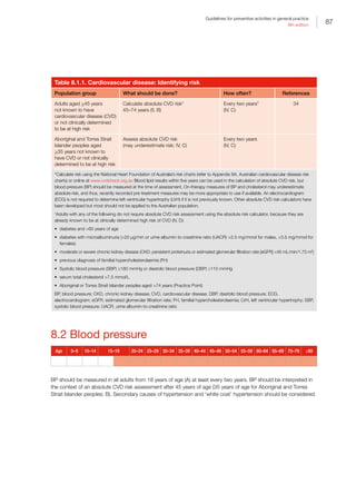 87
Guidelines for preventive activities in general practice
9th edition
Table 8.1.1. Cardiovascular disease: Identifying risk
Population group What should be done? How often? References
Adults aged 45 years
not known to have
cardiovascular disease (CVD)
or not clinically determined
to be at high risk
Calculate absolute CVD risk*
45–74 years (II, B)
Every two years†
(IV, C)
34
Aboriginal and Torres Strait
Islander peoples aged
35 years not known to
have CVD or not clinically
determined to be at high risk
Assess absolute CVD risk
(may underestimate risk; IV, C)
Every two years
(IV, C)
*Calculate risk using the National Heart Foundation of Australia’s risk charts (refer to Appendix 8A. Australian cardiovascular disease risk
charts) or online at www.cvdcheck.org.au Blood lipid results within five years can be used in the calculation of absolute CVD risk, but
blood pressure (BP) should be measured at the time of assessment. On-therapy measures of BP and cholesterol may underestimate
absolute risk, and thus, recently recorded pre-treatment measures may be more appropriate to use if available. An electrocardiogram
(ECG) is not required to determine left ventricular hypertrophy (LVH) if it is not previously known. Other absolute CVD risk calculators have
been developed but most should not be applied to the Australian population.
†
Adults with any of the following do not require absolute CVD risk assessment using the absolute risk calculator, because they are
already known to be at clinically determined high risk of CVD (IV, D):
•	 diabetes and 60 years of age
•	 diabetes with microalbuminuria (20 μg/min or urine albumin-to-creatinine ratio (UACR) 2.5 mg/mmol for males, 3.5 mg/mmol for
females)
•	 moderate or severe chronic kidney disease (CKD; persistent proteinuria or estimated glomerular filtration rate [eGFR] 45 mL/min/1.73 m2
)
•	 previous diagnosis of familial hypercholesterolaemia (FH)
•	 Systolic blood pressure (SBP) ≥180 mmHg or diastolic blood pressure (DBP) ≥110 mmHg
•	 serum total cholesterol 7.5 mmol/L
•	 Aboriginal or Torres Strait Islander peoples aged 74 years (Practice Point)
BP, blood pressure; CKD, chronic kidney disease; CVD, cardiovascular disease; DBP, diastolic blood pressure; ECG,
electrocardiogram; eGFR, estimated glomerular filtration rate; FH, familial hypercholesterolaemia; LVH, left ventricular hypertrophy; SBP,
systolic blood pressure; UACR, urine albumin-to-creatinine ratio
8.2 Blood pressure
Age 0–9 10–14 15–19 20–24 25–29 30–34 35–39 40–44 45–49 50–54 55–59 60–64 65–69 70–79 ≥80
BP should be measured in all adults from 18 years of age (A) at least every two years. BP should be interpreted in
the context of an absolute CVD risk assessment after 45 years of age (35 years of age for Aboriginal and Torres
Strait Islander peoples; B). Secondary causes of hypertension and ‘white coat’ hypertension should be considered.
 