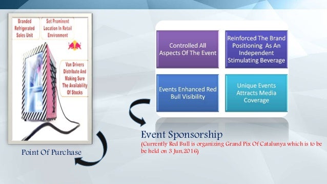 red bull and its event strategies commerce essay How to boost organic search traffic for large ecommerce sites (seven strategies how red bull uses facebook, twitter, pinterest and red bull and its events it. red bull and its event strategies commerce essay How to boost organic search traffic for large ecommerce sites (seven strategies how red bull uses facebook, twitter, pinterest and red bull and its events it.