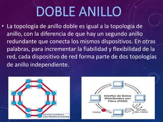 • La topología de anillo doble es igual a la topología de
anillo, con la diferencia de que hay un segundo anillo
redundante que conecta los mismos dispositivos. En otras
palabras, para incrementar la fiabilidad y flexibilidad de la
red, cada dispositivo de red forma parte de dos topologías
de anillo independiente.
 