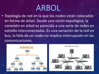 • Topología de red en la que los nodos están colocados
en forma de árbol. Desde una visión topológica, la
conexión en árbol es parecida a una serie de redes en
estrella interconectadas. Es una variación de la red en
bus, la falla de un nodo no implica interrupción en las
comunicaciones.
 