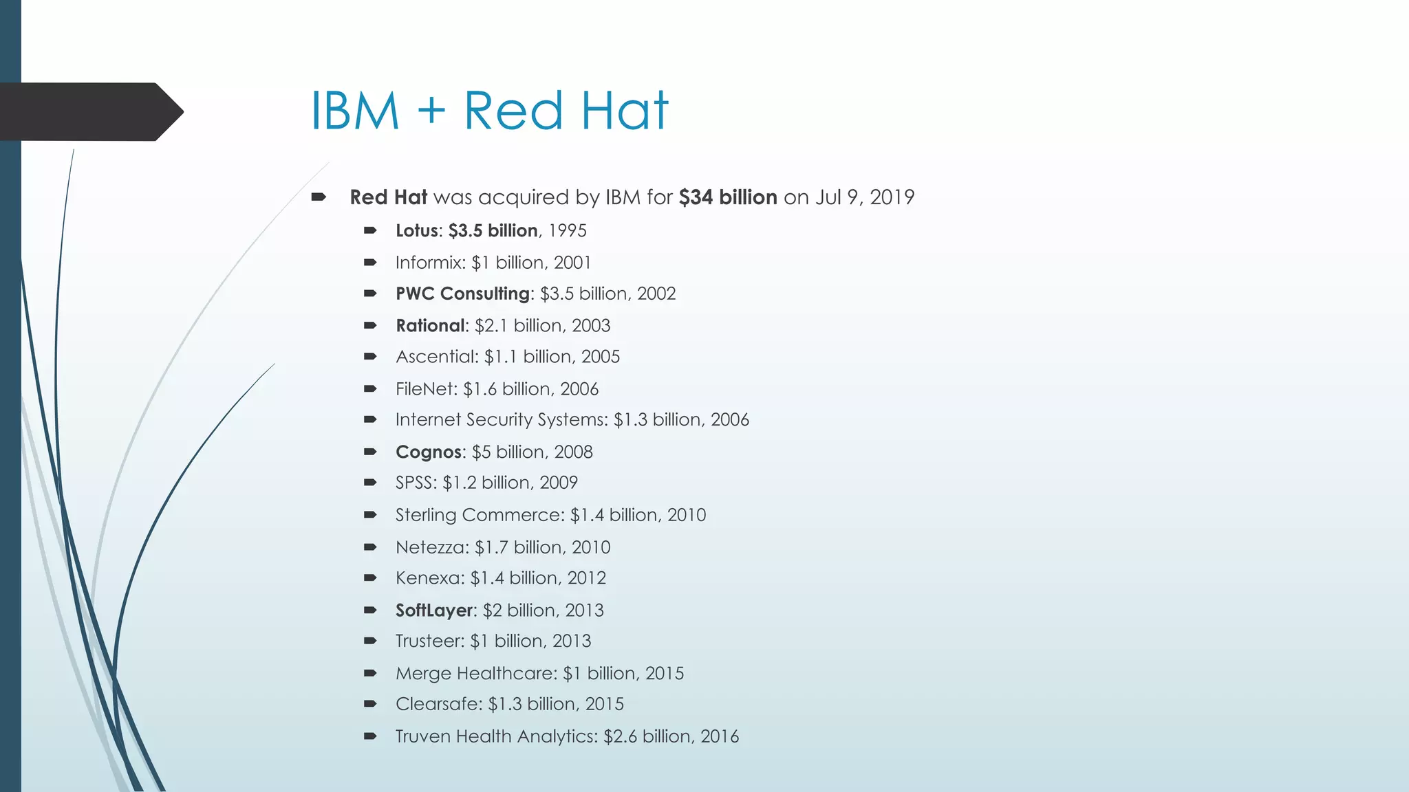 Introduction to Red Hat OpenShift 4 | PDF