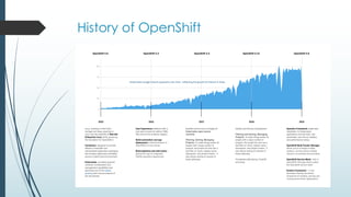 Introduction to Red Hat OpenShift 4 | PDF