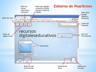 Cuadro de
búsqueda
Botón para
agregar
páginas a
Pearltrees
Barra de
herramientas
Botón de menú
Botón de
página inicial
Botón de
nuevas
colecciones
relevantes
Botón para agregar
contactos y formar
equipos o redes de
trabajo
Colecciones
Botón de más
herramientas
Controles de
Zoom
Papelera de
reciclaje
 