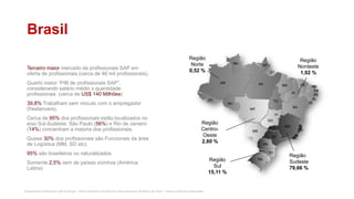 Pesquisa de Profissionais SAP no Brasil – Red Commerce Consultoria e Recrutamento © Março de 2016 – Todos os direitos reservados
Brasil
Terceiro maior mercado de profissionais SAP em
oferta de profissionais (cerca de 46 mil profissionais).
Quarto maior “PIB de profissionais SAP”,
considerando salário médio x quantidade
profissionais (cerca de US$ 140 Milhões)
39,8% Trabalham sem vínculo com o empregador
(freelancers).
Cerca de 95% dos profissionais estão localizados no
eixo Sul-Sudeste. São Paulo (56%) e Rio de Janeiro
(14%) concentram a maioria dos profissionais.
Quase 30% dos profissionais são Funcionais da área
de Logística (MM, SD etc)
95% são brasileiros ou naturalizados
Somente 2,5% vem de países vizinhos (América
Latina)
Região
Nordeste
1,92 %
Região
Norte
0,52 %
Região
Centro-
Oeste
2,80 %
Região
Sudeste
79,66 %
Região
Sul
15,11 %
 