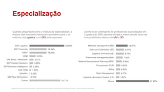 Pesquisa de Profissionais SAP no Brasil – Red Commerce Consultoria e Recrutamento © Março de 2016 – Todos os direitos reservados
Especialização
Quando perguntado sobre o módulo de especialidade, a
maioria das respostas individuais apontaram para o os
módulos de Logística com 29% das respostas.
Dentre esse contingente de profissionais especilizados em
Logística do ERP, percebe-se que a maior parcela atua nas
funcionalidades básicas de MM e SD.
25.72%
0.16%
0.52%
1.50%
2.28%
3.26%
3.57%
5.23%
14.34%
14.44%
28.99%
Outros
SAP New Dimensions
S4HANA
SAP CRM
SAP Business Intelligence
SAP Industry Solutions
SAP Basis / Netweaver
HCM
ABAP
SAP Financials
SAP Logistics 13.07%
9.17%
8.75%
7.60%
6.58%
4.93%
4.60%
4.27%
3.82%
37.20%
Materials Management (MM)
Sales and Distribution (SD)
Logistics Execution (LE)
Warehouse Management (WM)
Material Requirements Planning (MRP)
Procurement (PUR)
Billing
Batch Management
Logistics Information System (LIS)
Outros
 