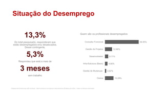 Pesquisa de Profissionais SAP no Brasil – Red Commerce Consultoria e Recrutamento © Março de 2016 – Todos os direitos reservados
Situação do Desemprego
58.95%
12.66%
6.11%
4.80%
2.62%
15.29%
Consultor Funcional
Gestão de Projetos
Desenvolvedor
Infra-Estrutura (Basis)
Gestão de Mudanças
Outros
Quem são os profissionais desempregados
13,3%
Do total pesquisado, responderam que
estão desempregados e/ou desalocados.
Desse contingente,
5,3%
Respondeu que está a mais de
3 meses
sem trabalho
 