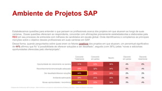 Pesquisa de Profissionais SAP no Brasil – Red Commerce Consultoria e Recrutamento © Março de 2016 – Todos os direitos reservados
Ambiente de Projetos SAP
Estabelecemos questões para entender o que pensam os profissionais acerca dos projetos em que atuaram ao longo de suas
carreiras. Essas questões ofereciam ao respondente, concordar com afirmações previamente estabebelecidas e elaboradas pela
RED em seu processo de entrevista com milhares de candidatos em escala global. Onde identificamos e compilamos as principais
menções sobre o objetivo desses profissionais em suas carreiras em SAP.
Dessa forma, quando perguntados sobre quais eram os fatores positivos dos projetos em que atuaram, um percentual significativo
de 44% afirmou que foi “a possibilidade de oferecer soluções e ser desafiado”, seguido (com 36%) pelas “novas e adicionais
oportunidades oferecidas pelo cliente/projeto”.
Concordo
Totalmente
Concordo
em partes
Neutro
Discordo
em partes
Discordo
totalmente
Oportunidade de crescimento na carreira 31% 23% 36% 4% 6%
Reconhecimento/remuneração adequada 24% 32% 34% 5% 4%
Ser desafiado/oferecer soluções 44% 25% 28% 2% 2%
Ambiente estimulante 28% 31% 35% 4% 3%
Novas oportunidades / recorrência 36% 23% 34% 3% 4%
 